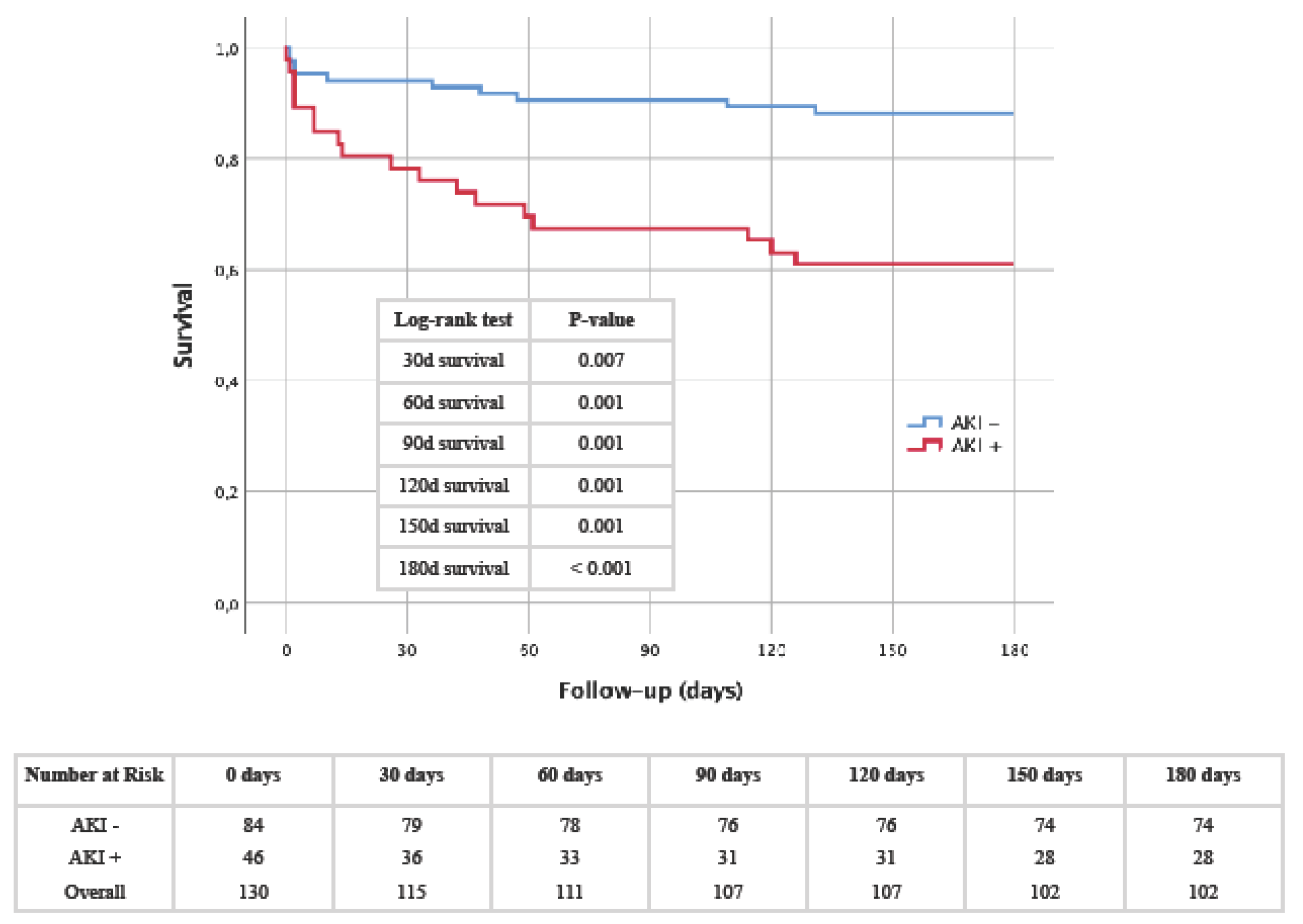 Preprints 109607 g002