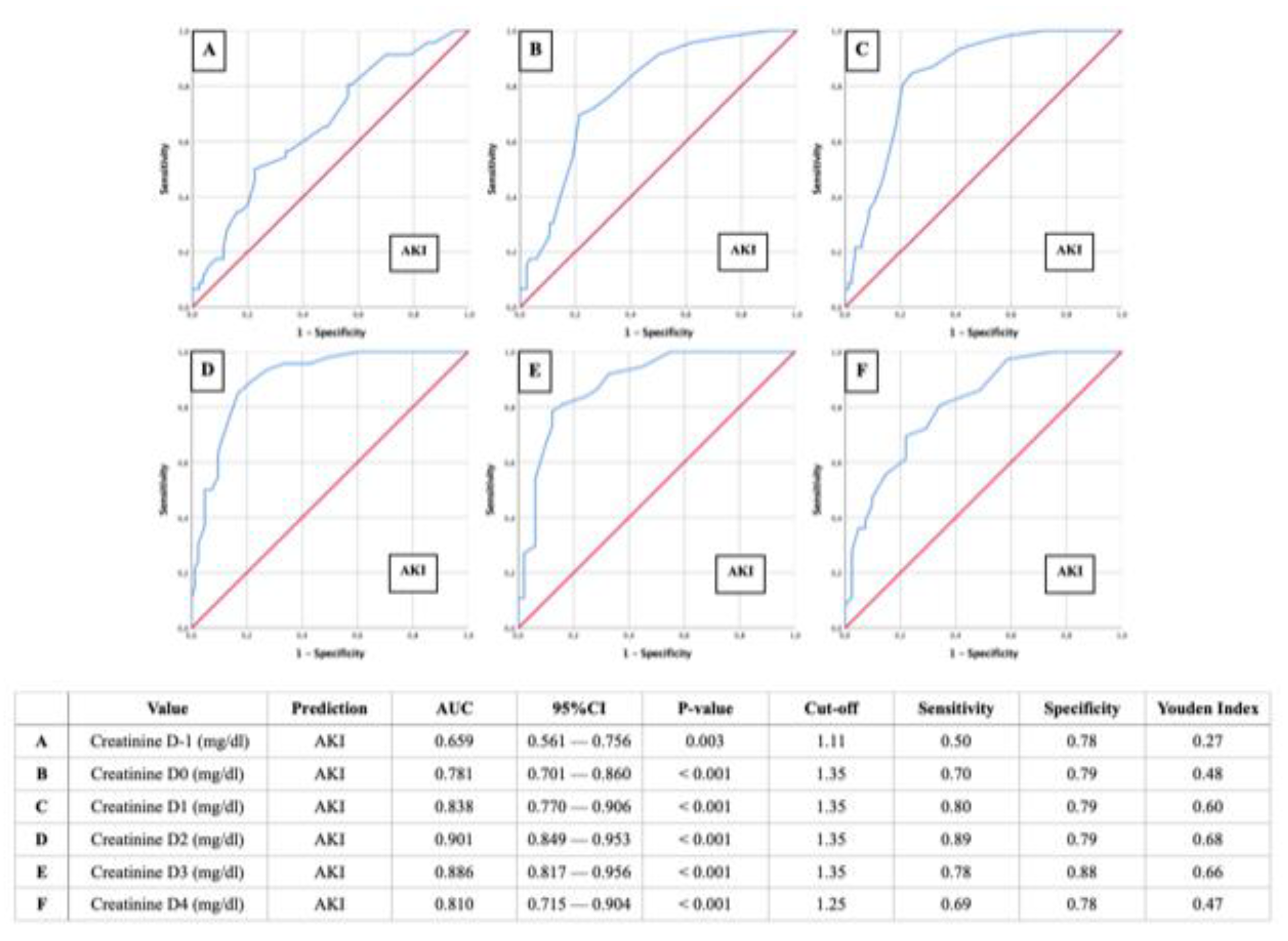 Preprints 109607 g003