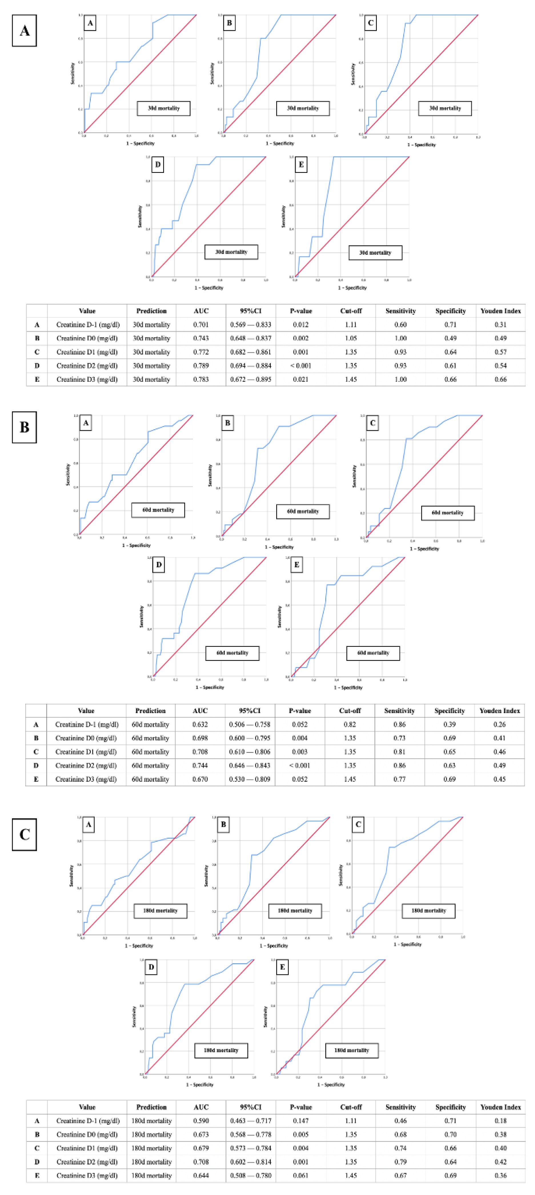 Preprints 109607 g004