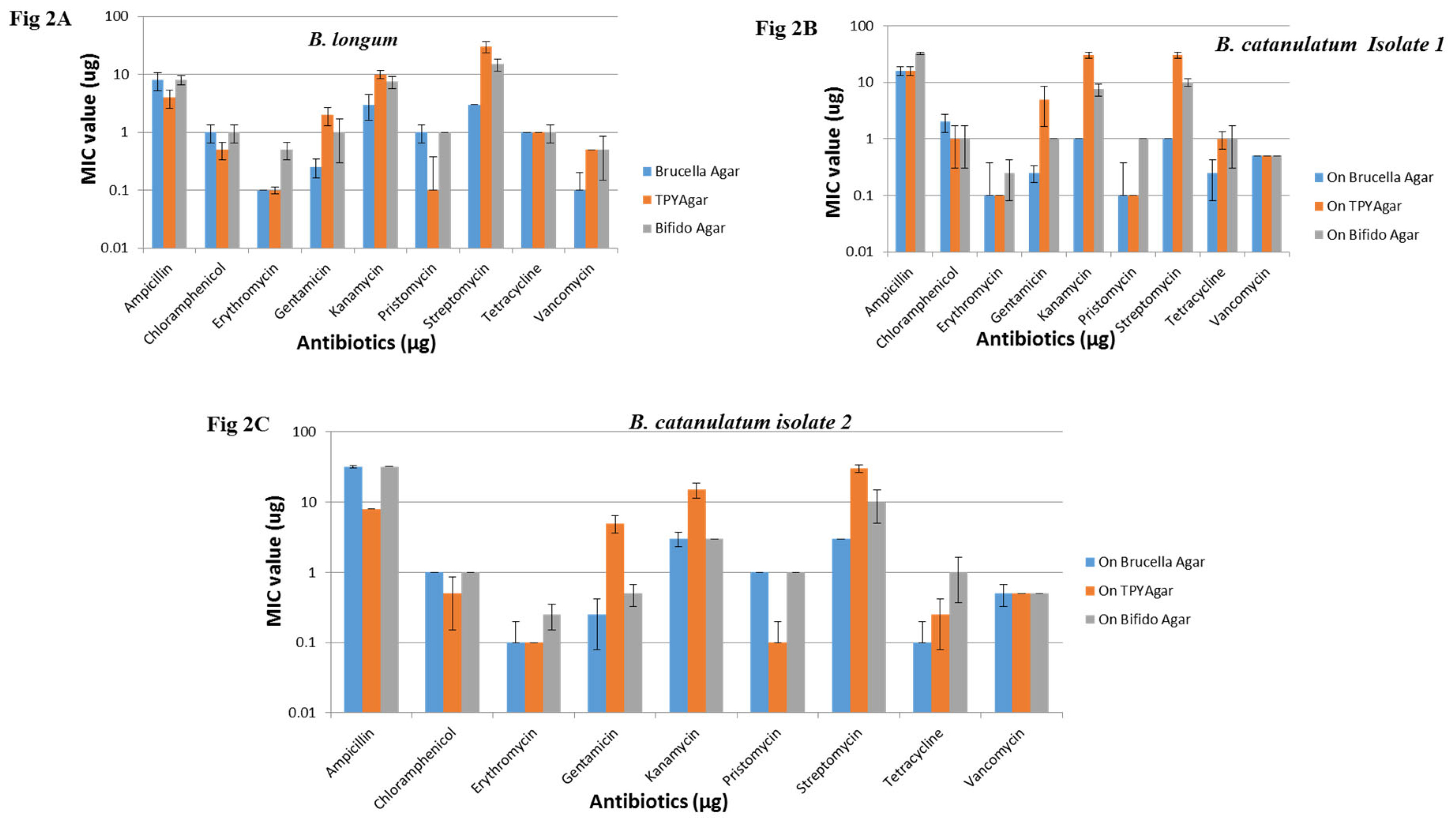 Preprints 67742 g002