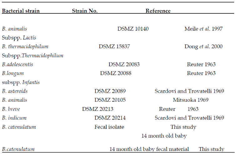 Preprints 67742 i001