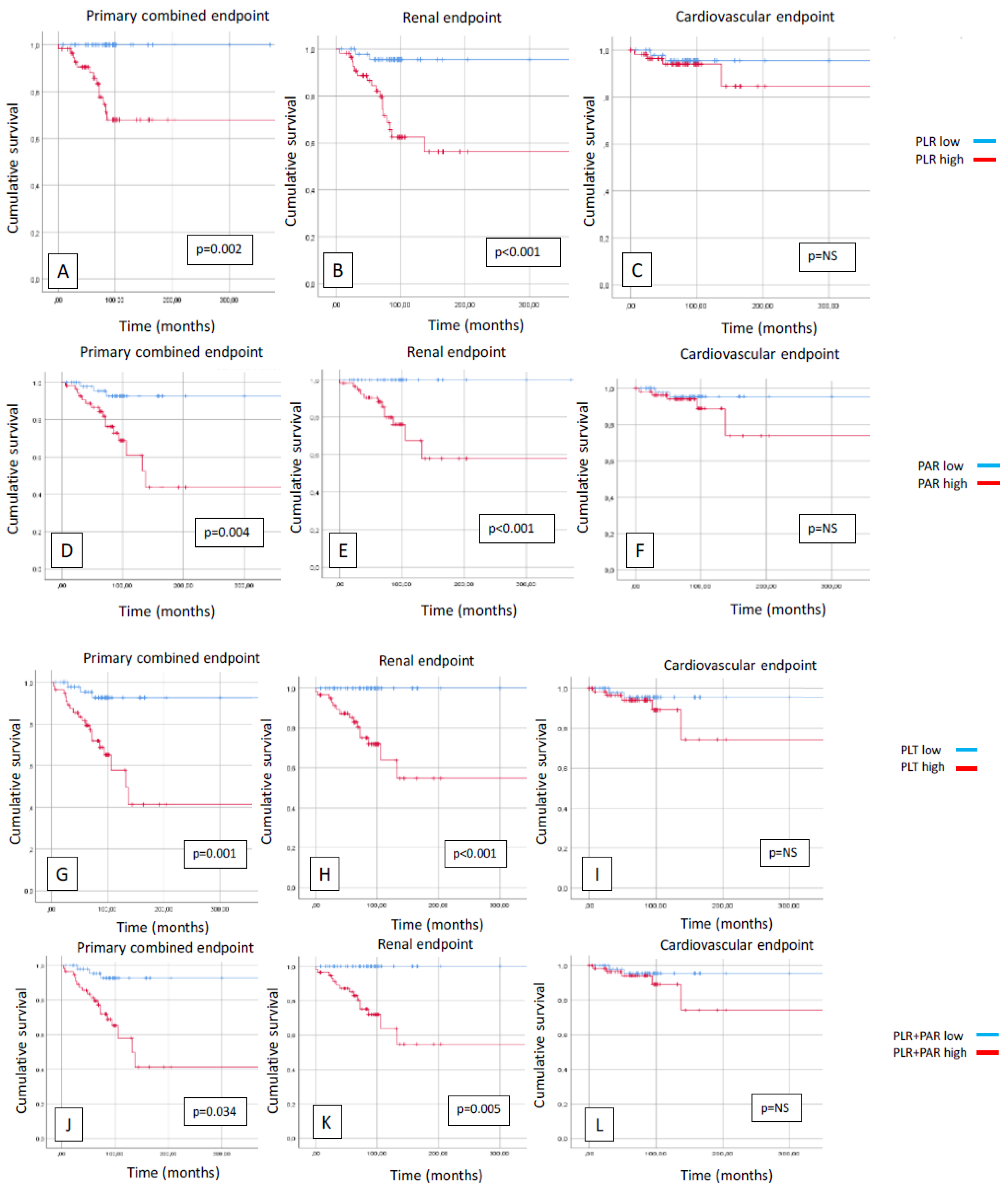 Preprints 96445 g002