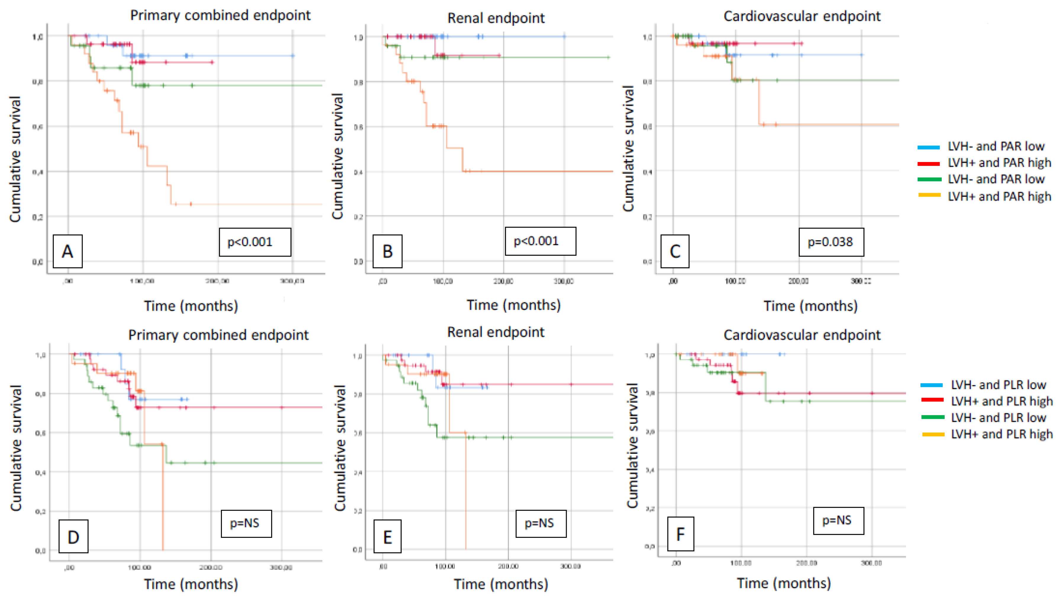 Preprints 96445 g003