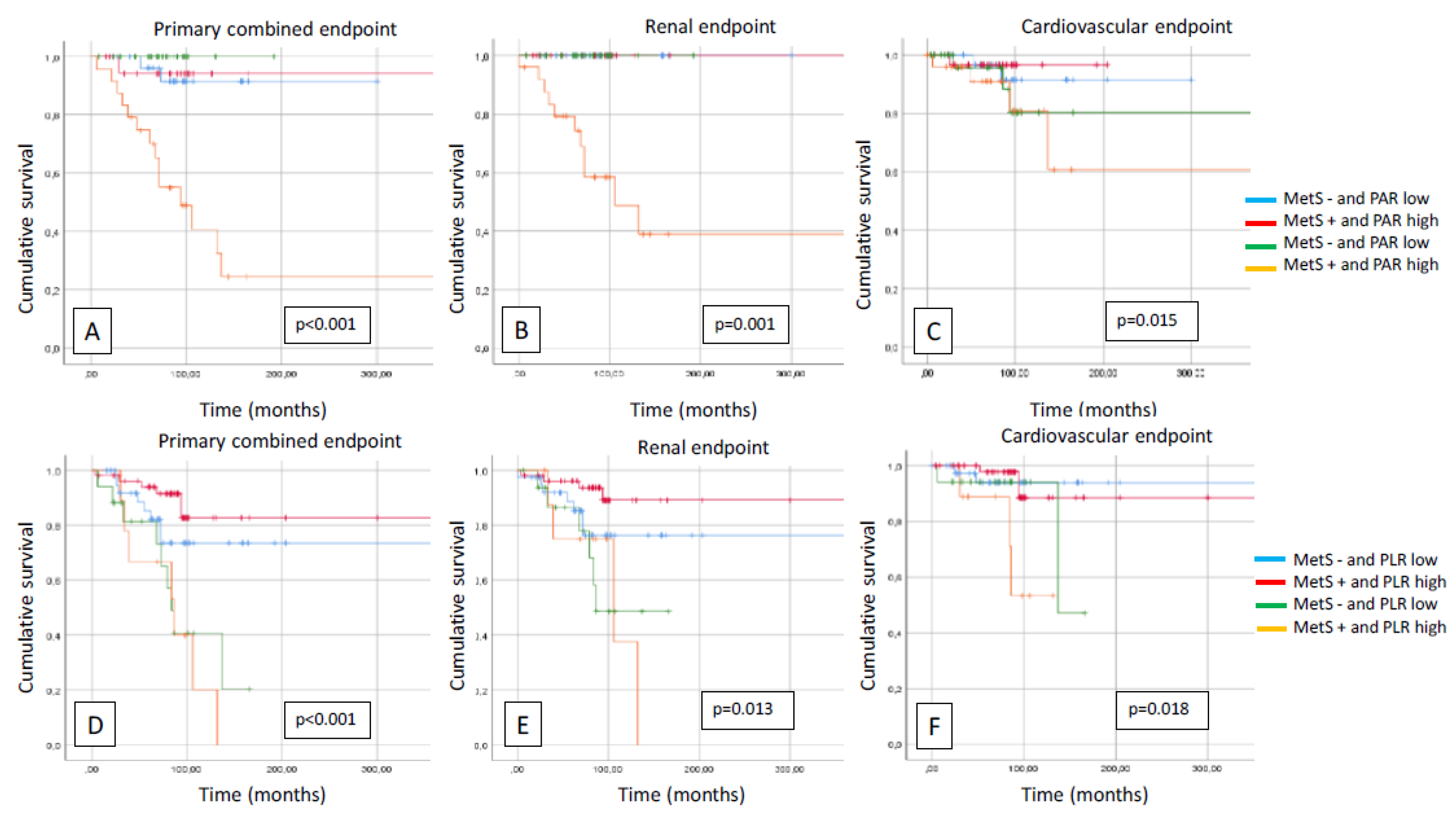 Preprints 96445 g004