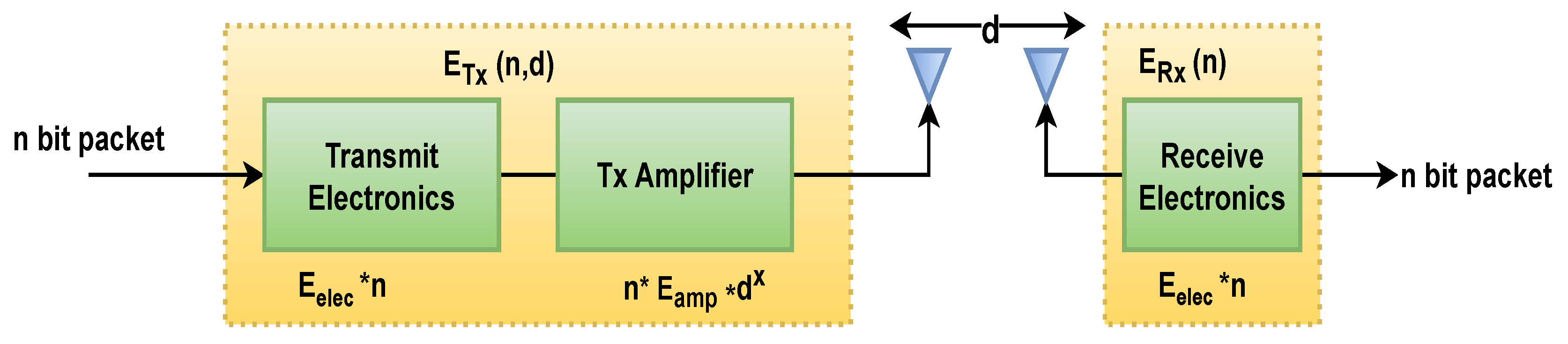 Preprints 111102 g003