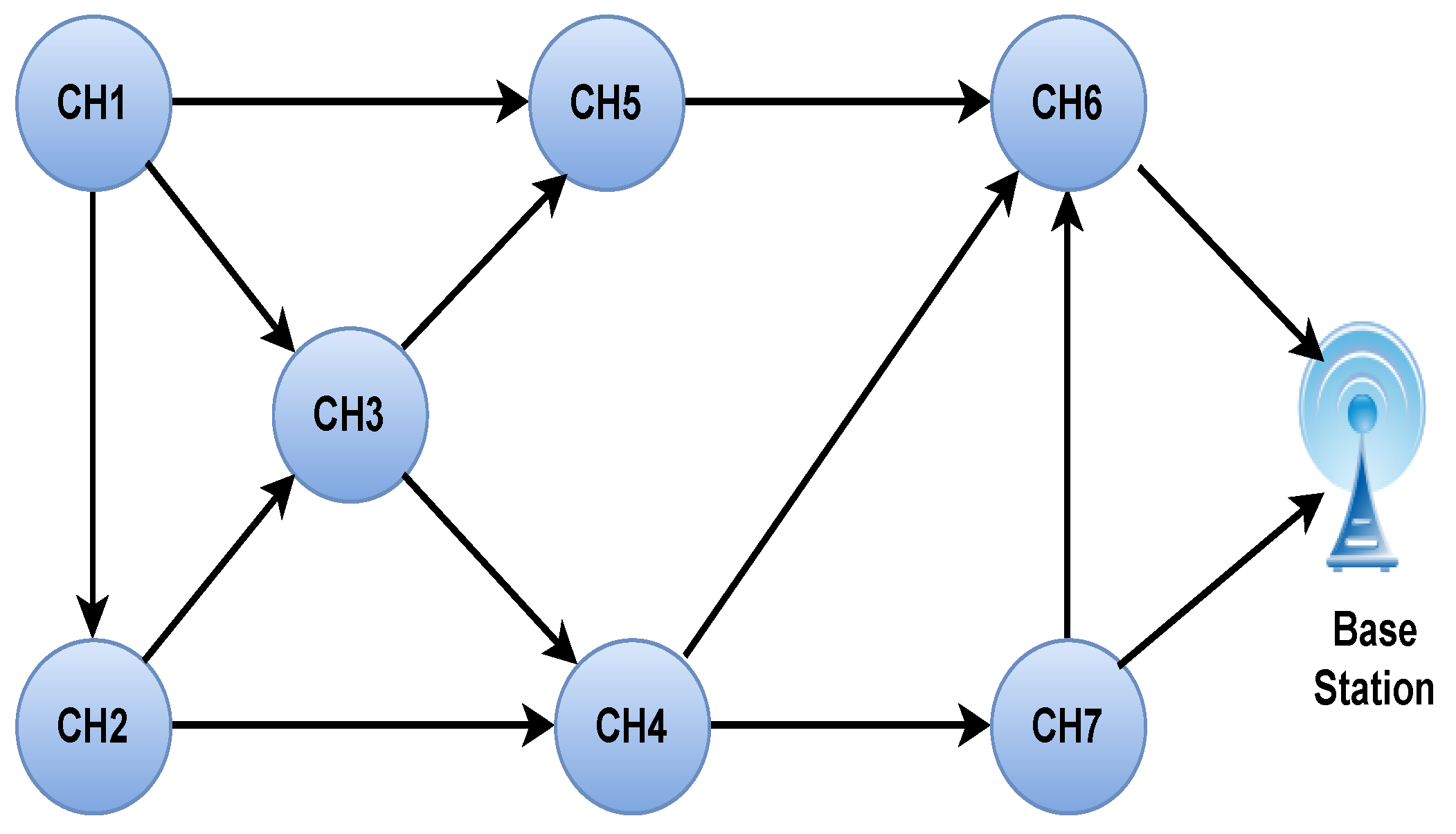 Preprints 111102 g004