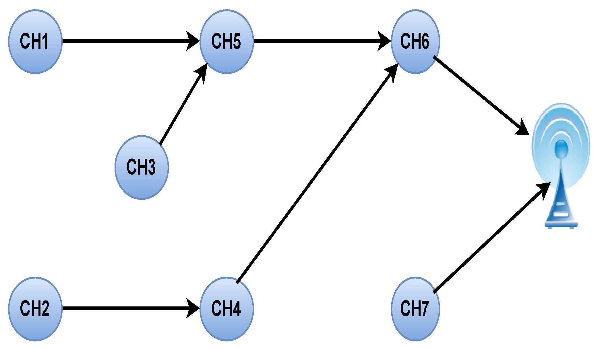 Preprints 111102 g005