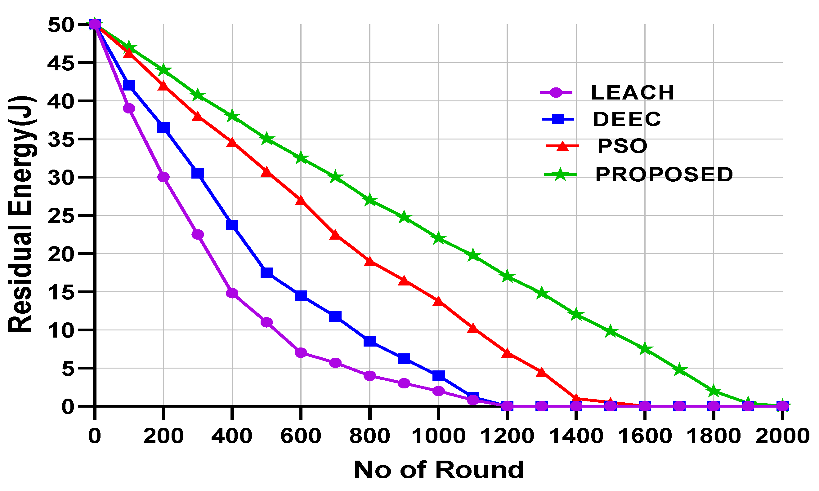 Preprints 111102 g006