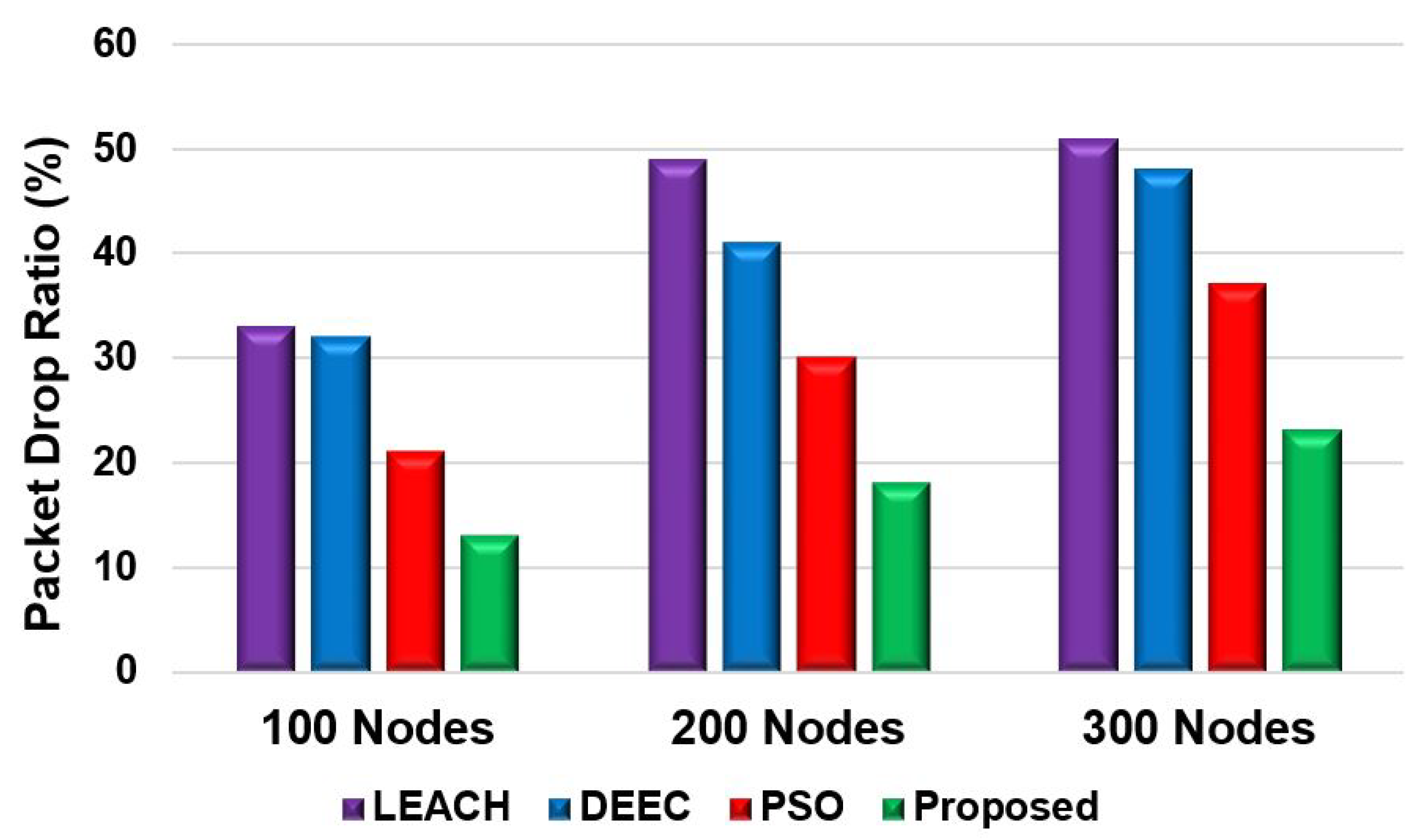 Preprints 111102 g011