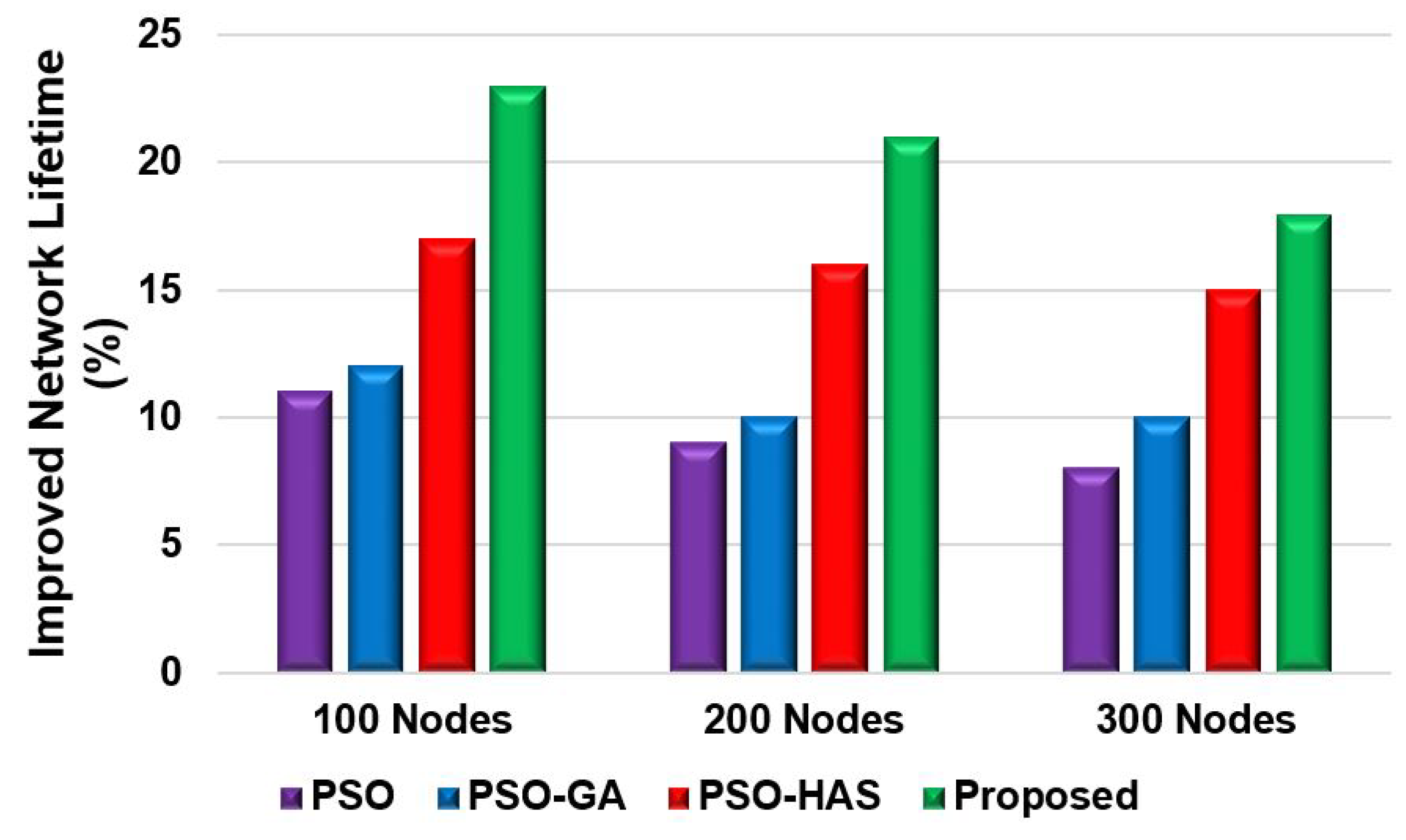 Preprints 111102 g012