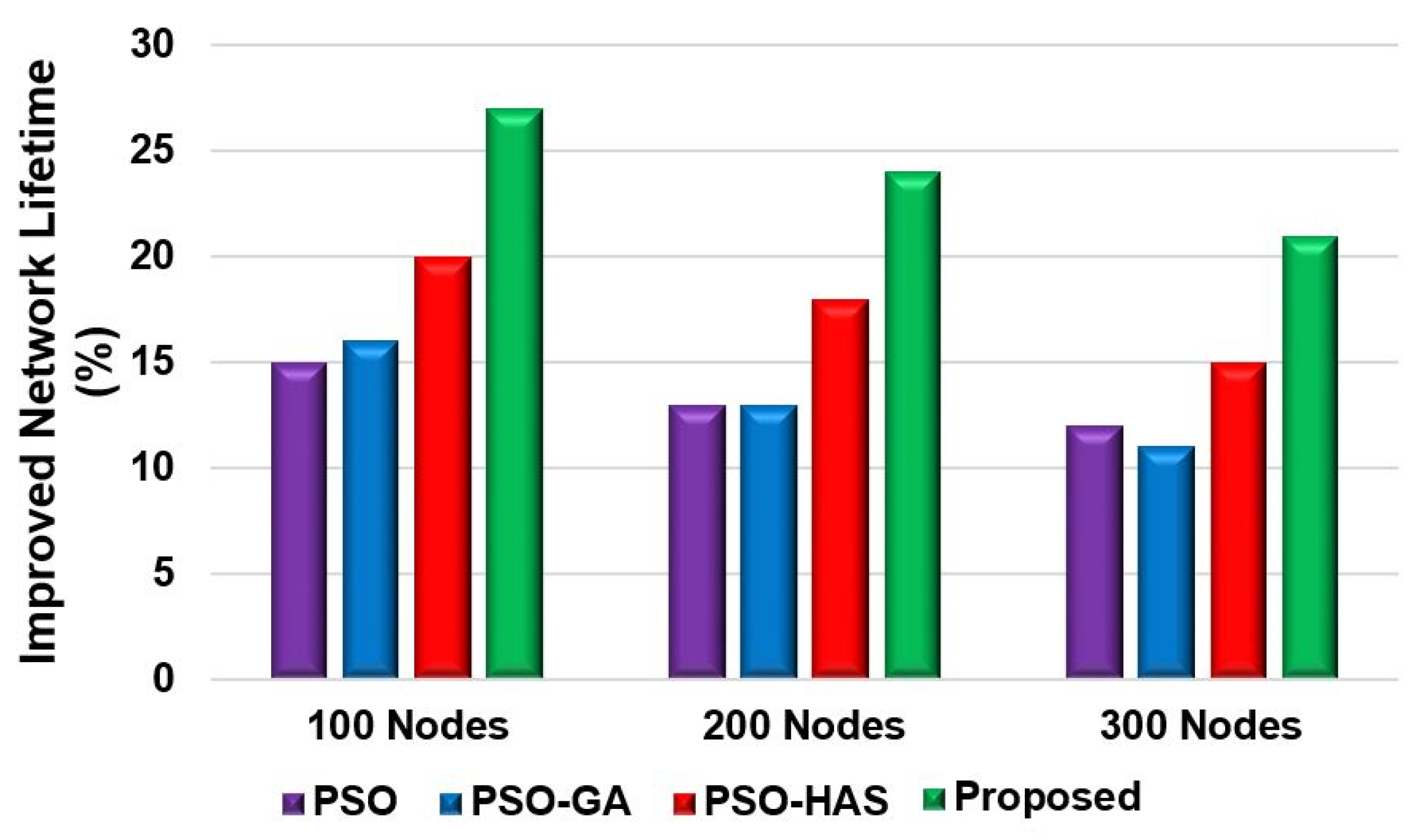 Preprints 111102 g013