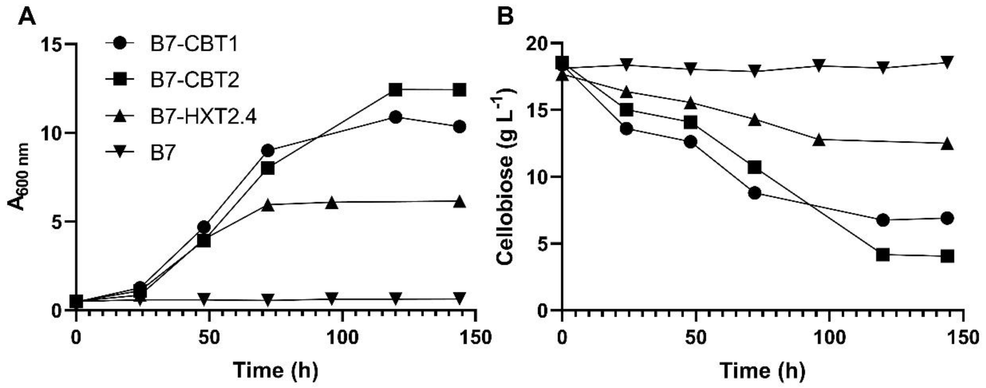 Preprints 115709 g001