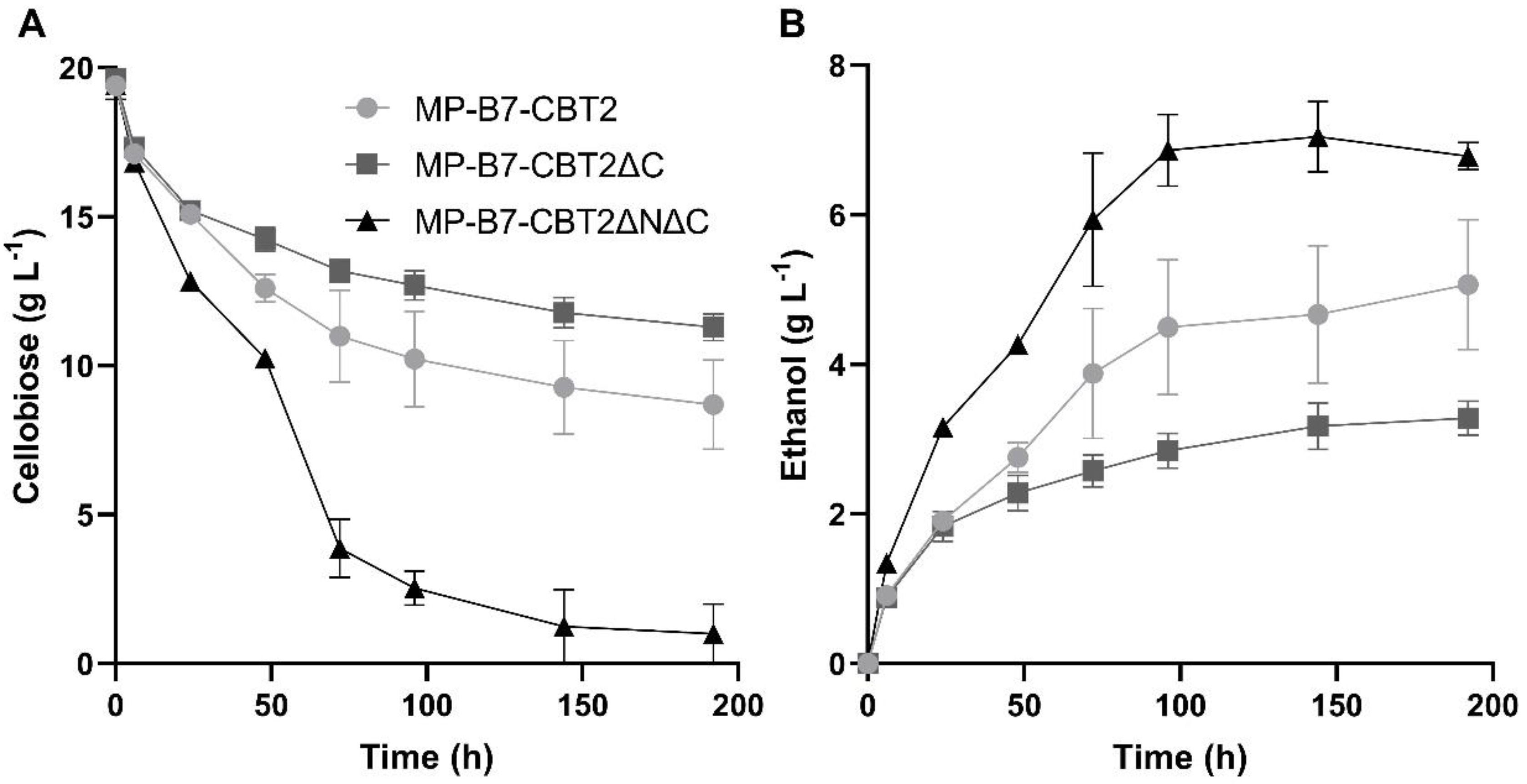 Preprints 115709 g005