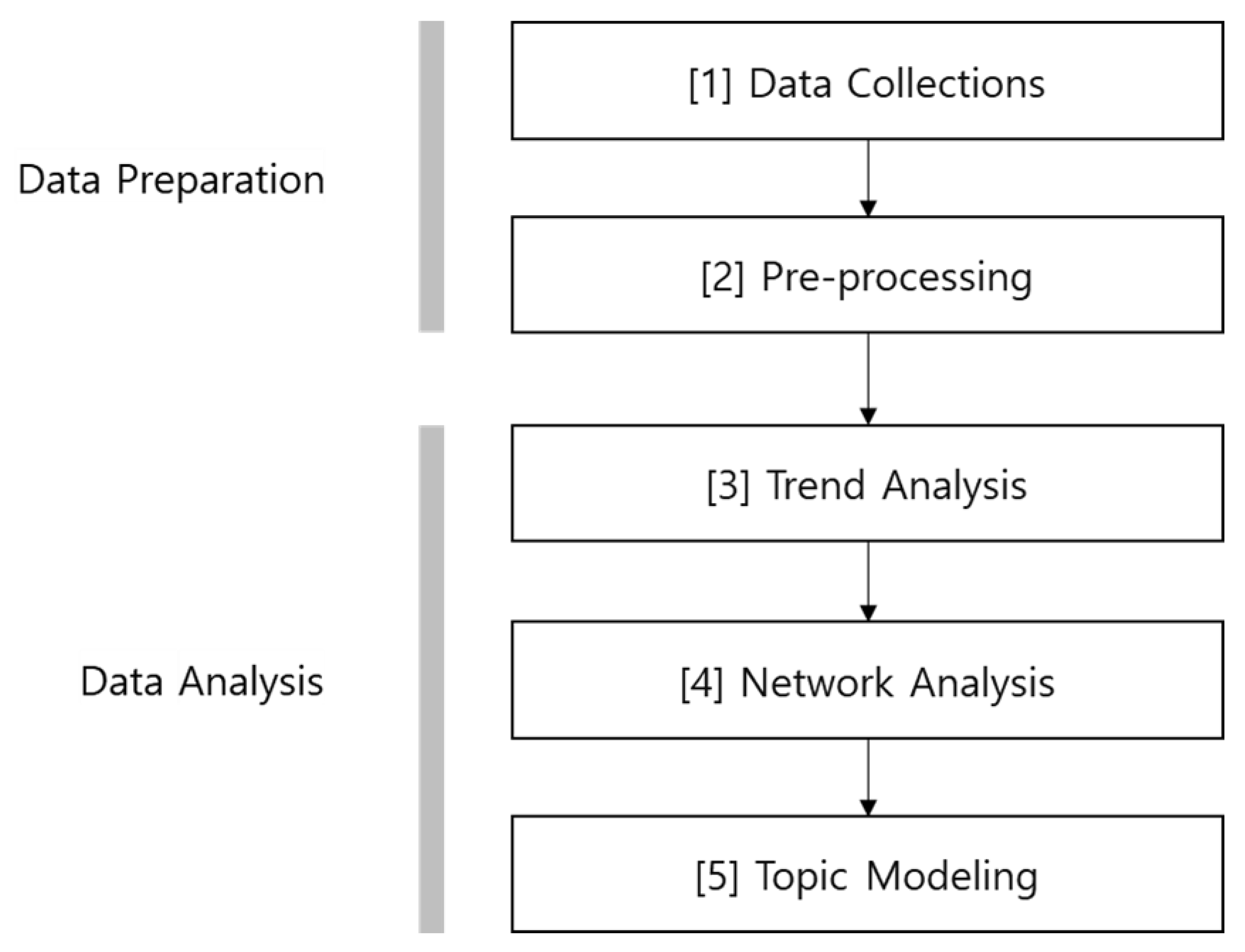 Preprints 141851 g001