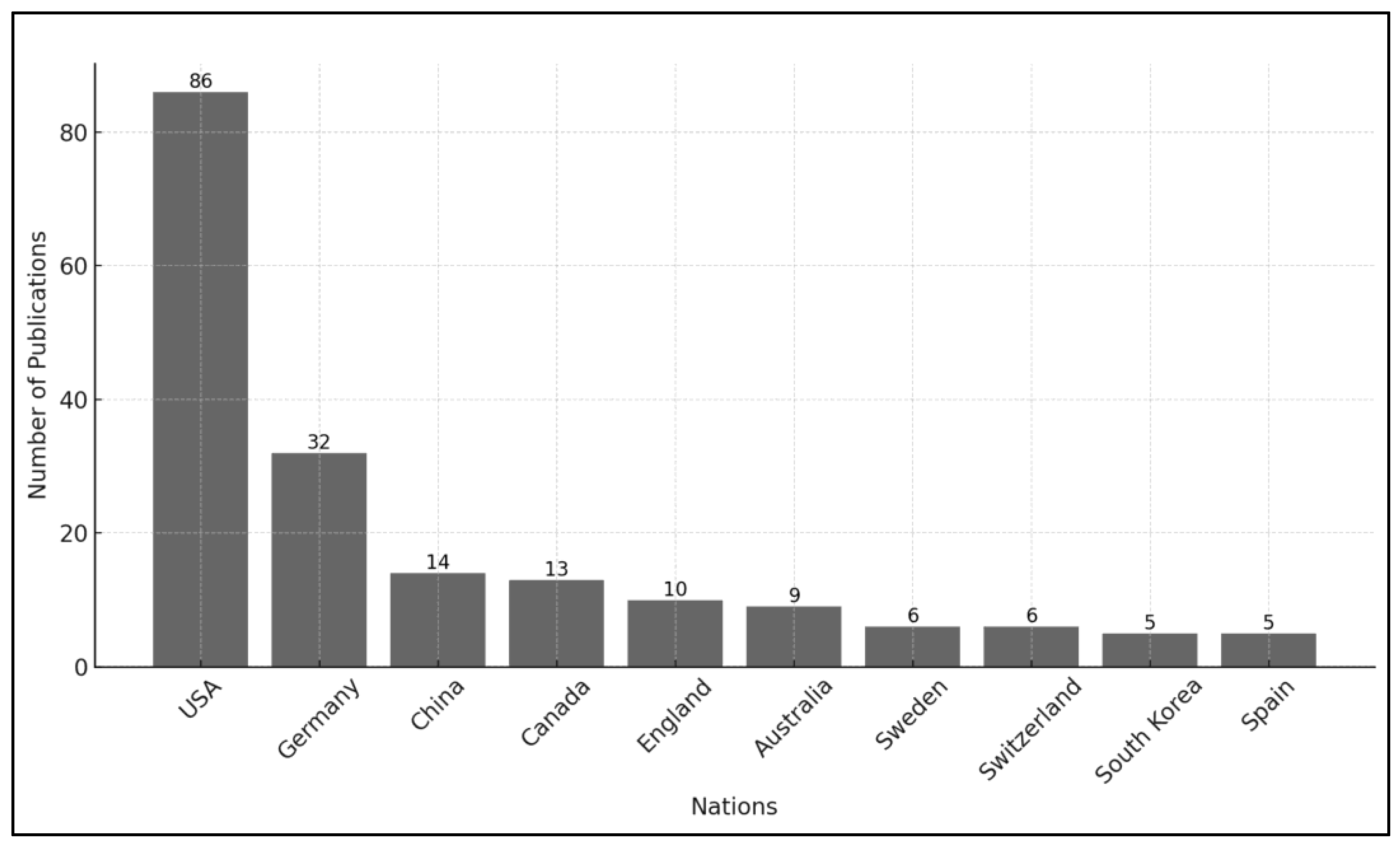 Preprints 141851 g003