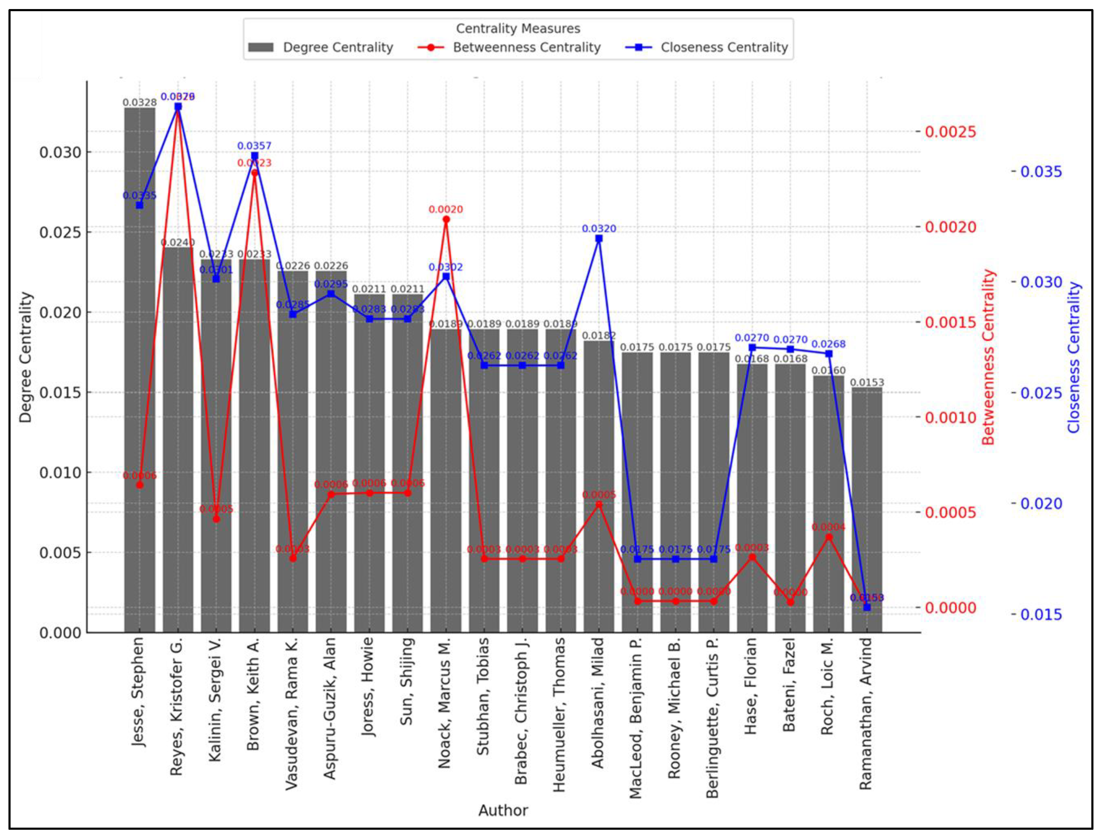 Preprints 141851 g005