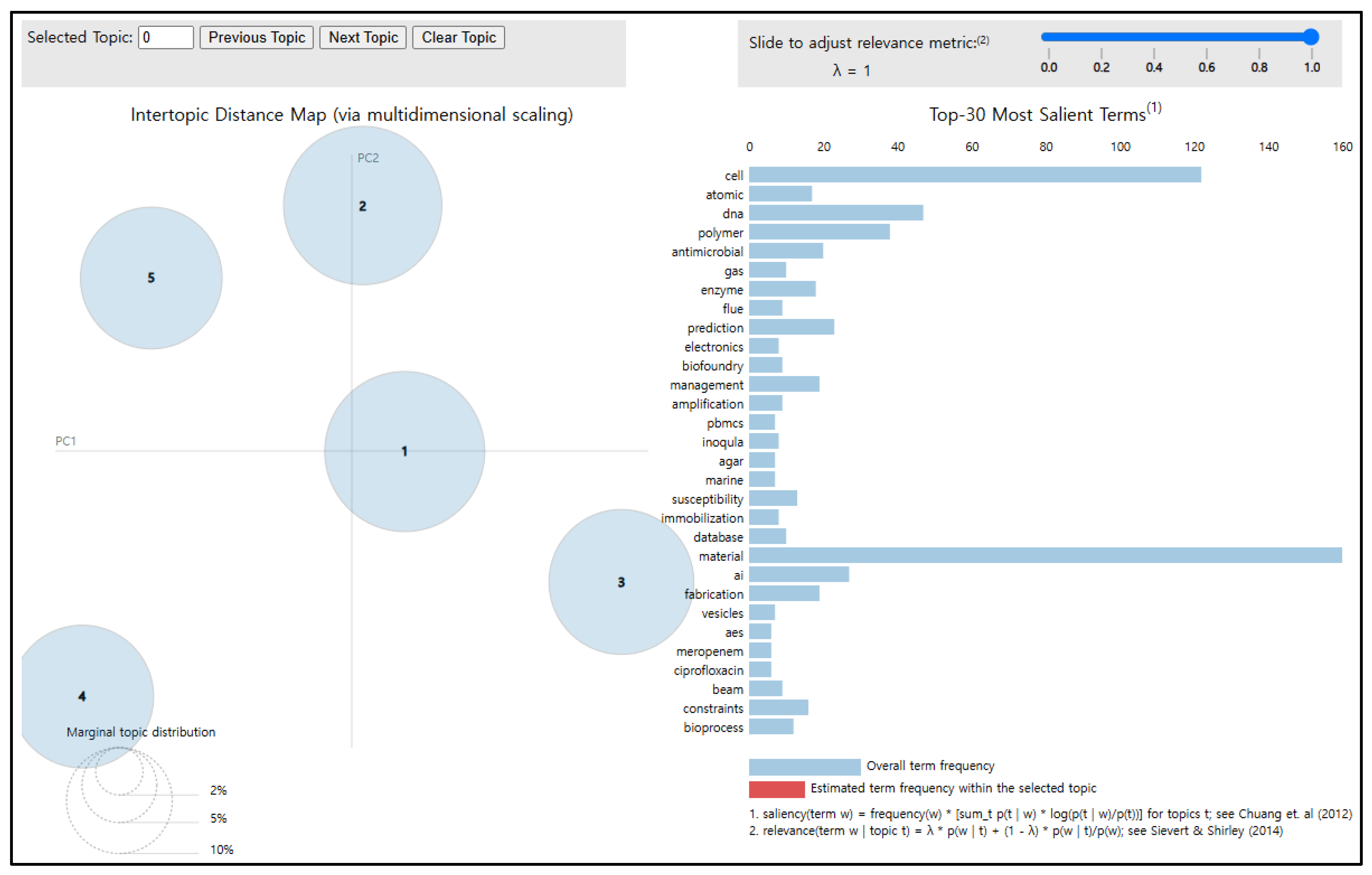 Preprints 141851 g007