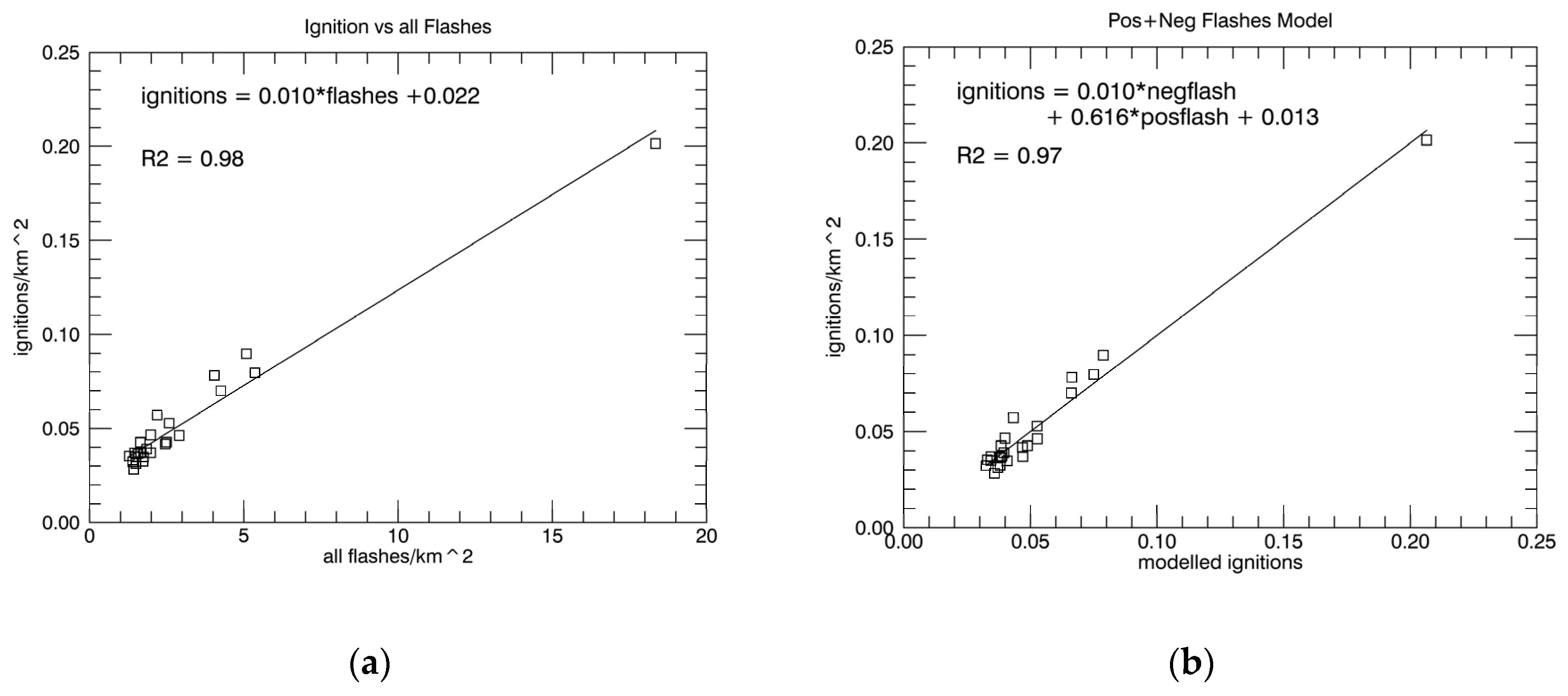 Preprints 74268 g007