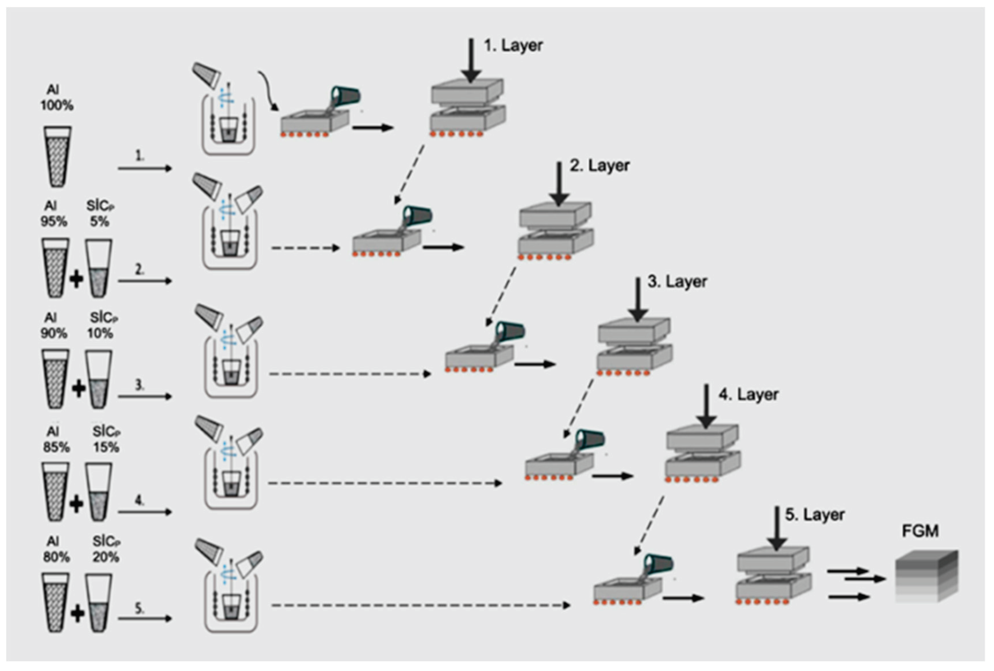 Preprints 100119 g001