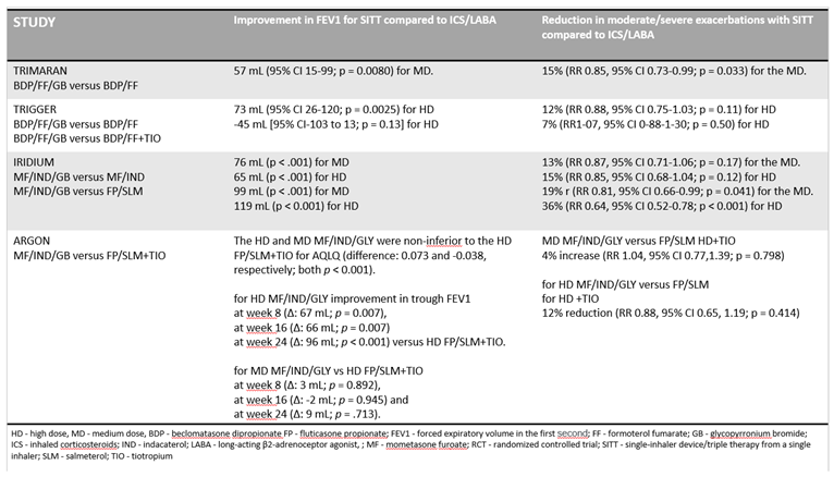 Preprints 113164 i002