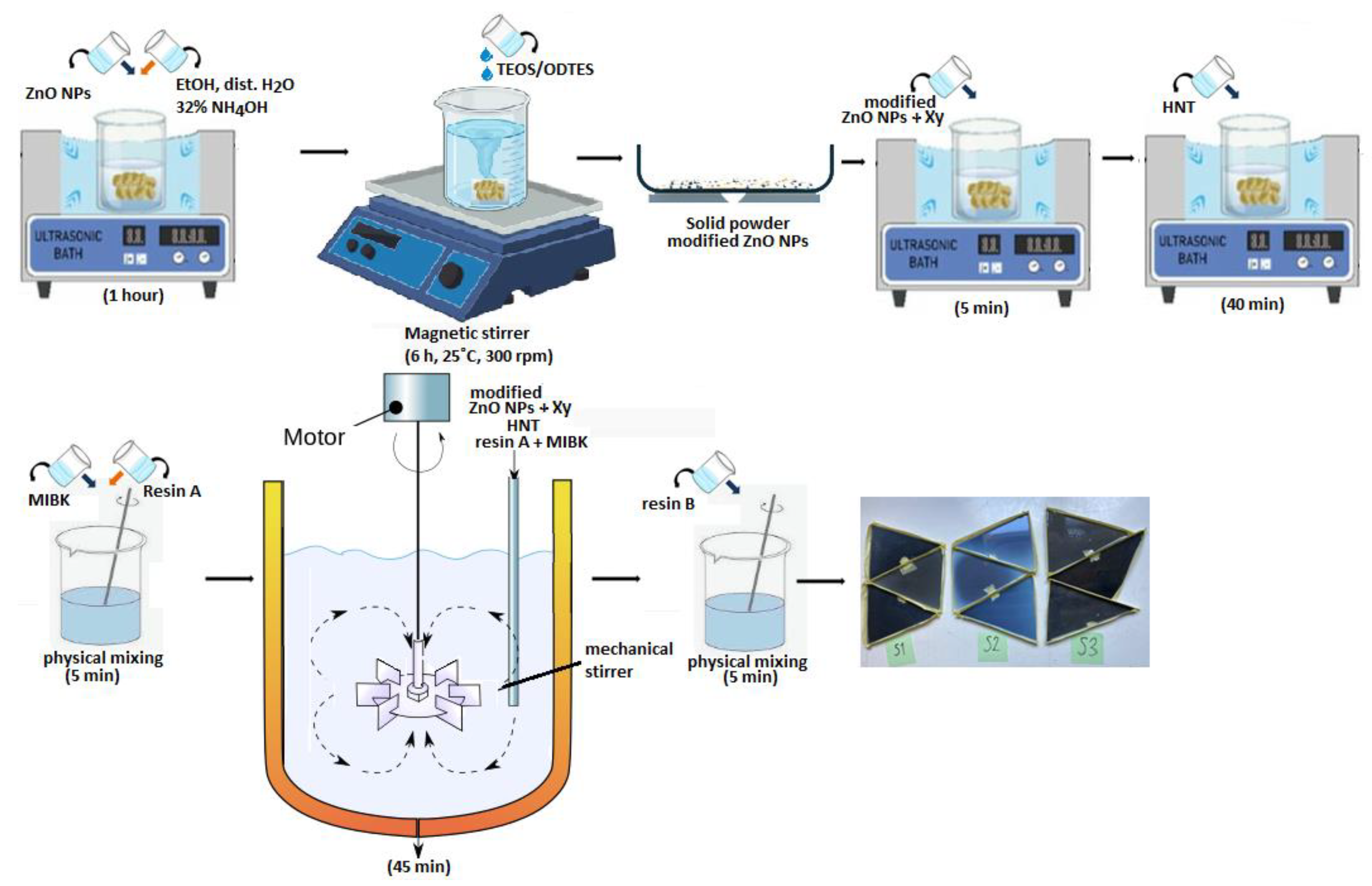 Preprints 89435 g001