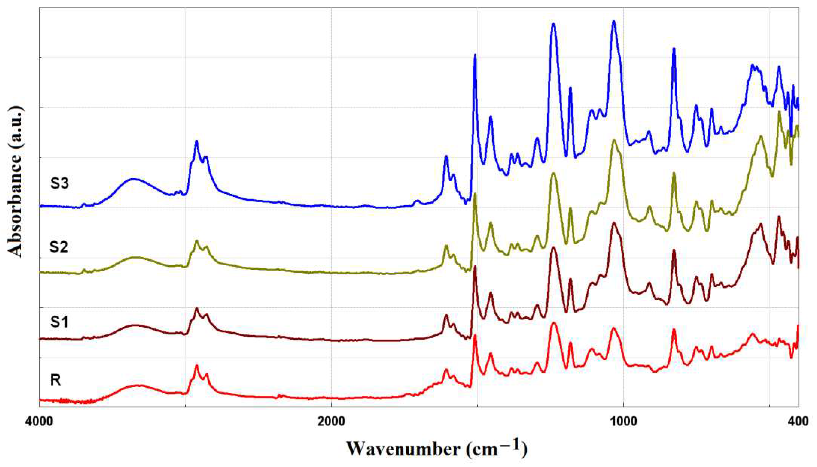 Preprints 89435 g002