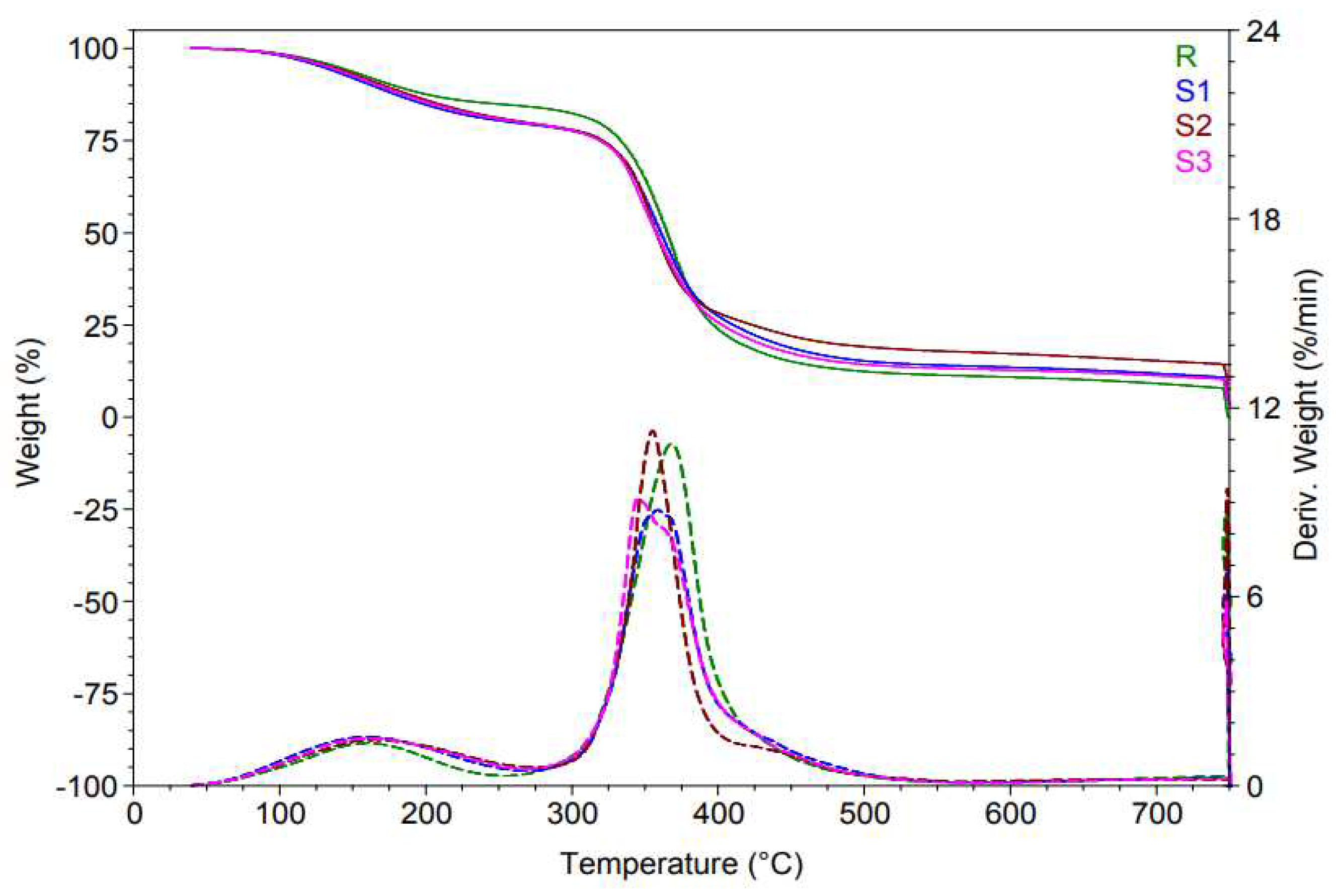 Preprints 89435 g003