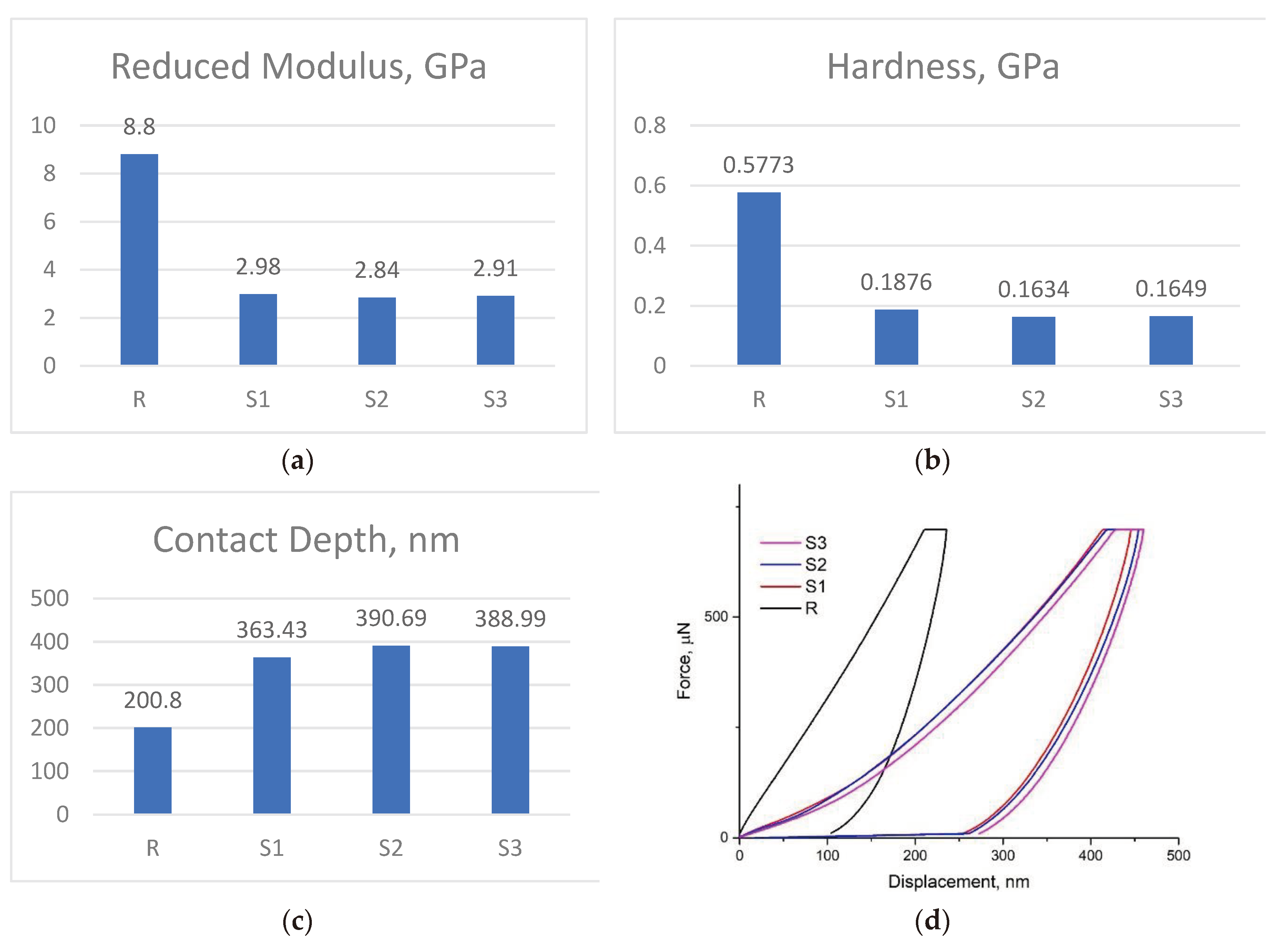 Preprints 89435 g006