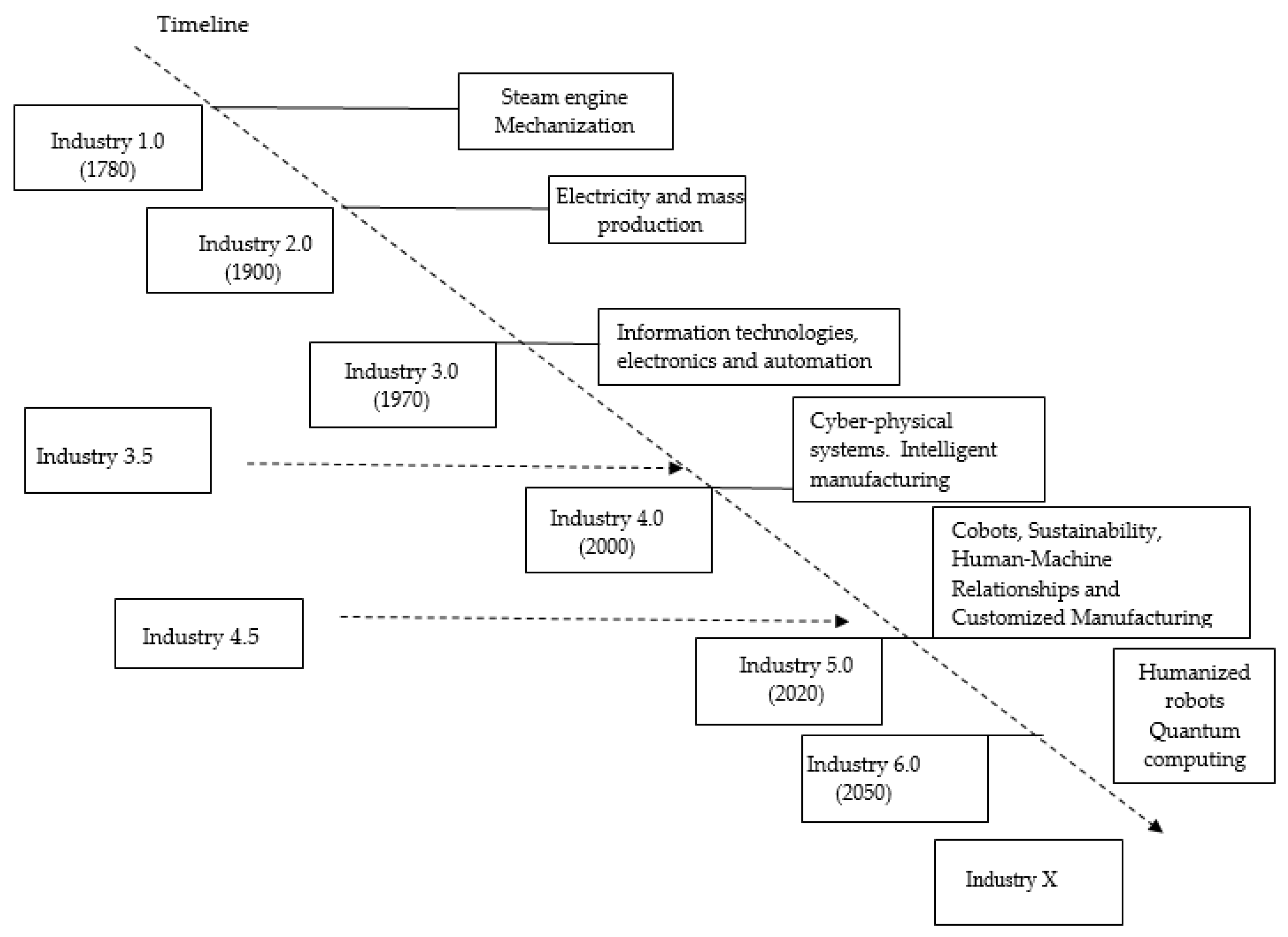 Preprints 101131 g001