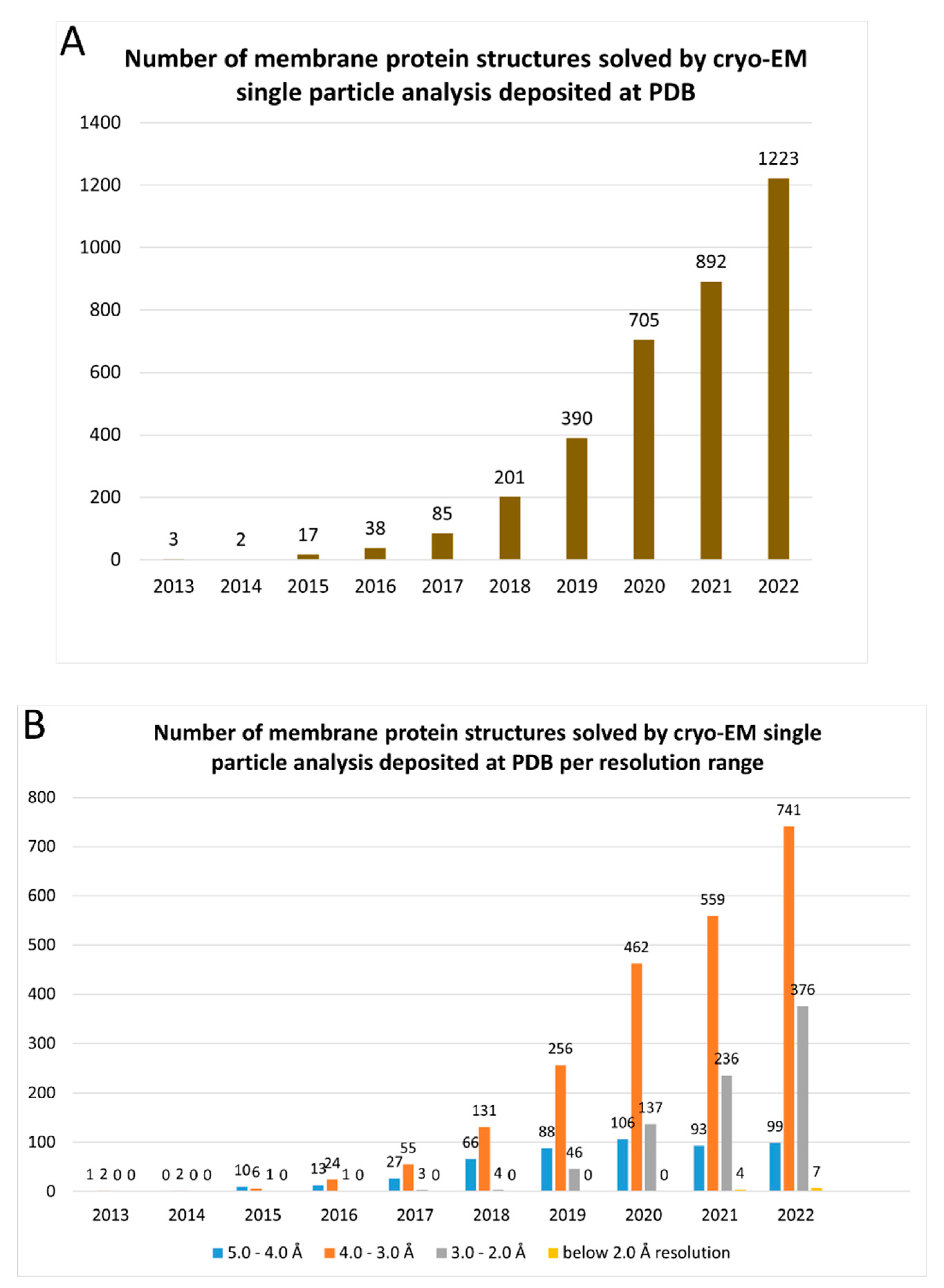 Preprints 82601 g001