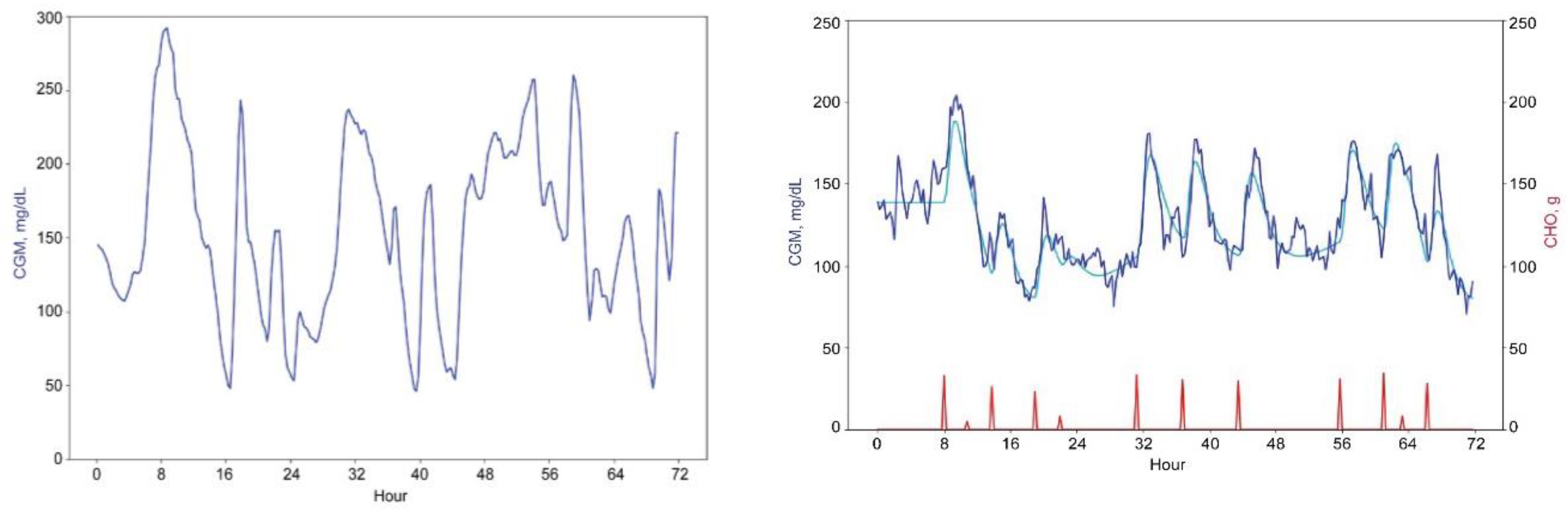 Preprints 84574 g001