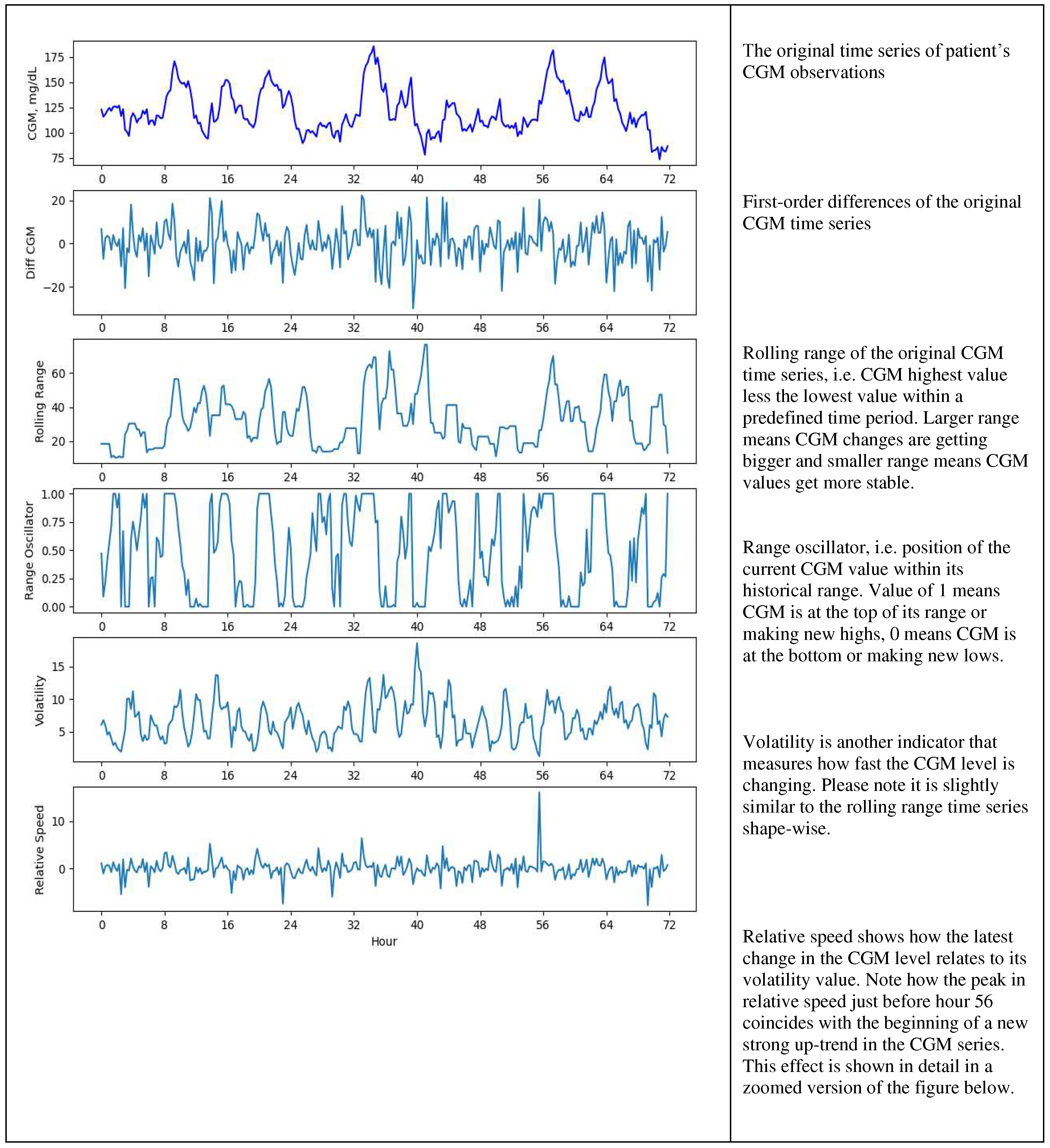 Preprints 84574 g002