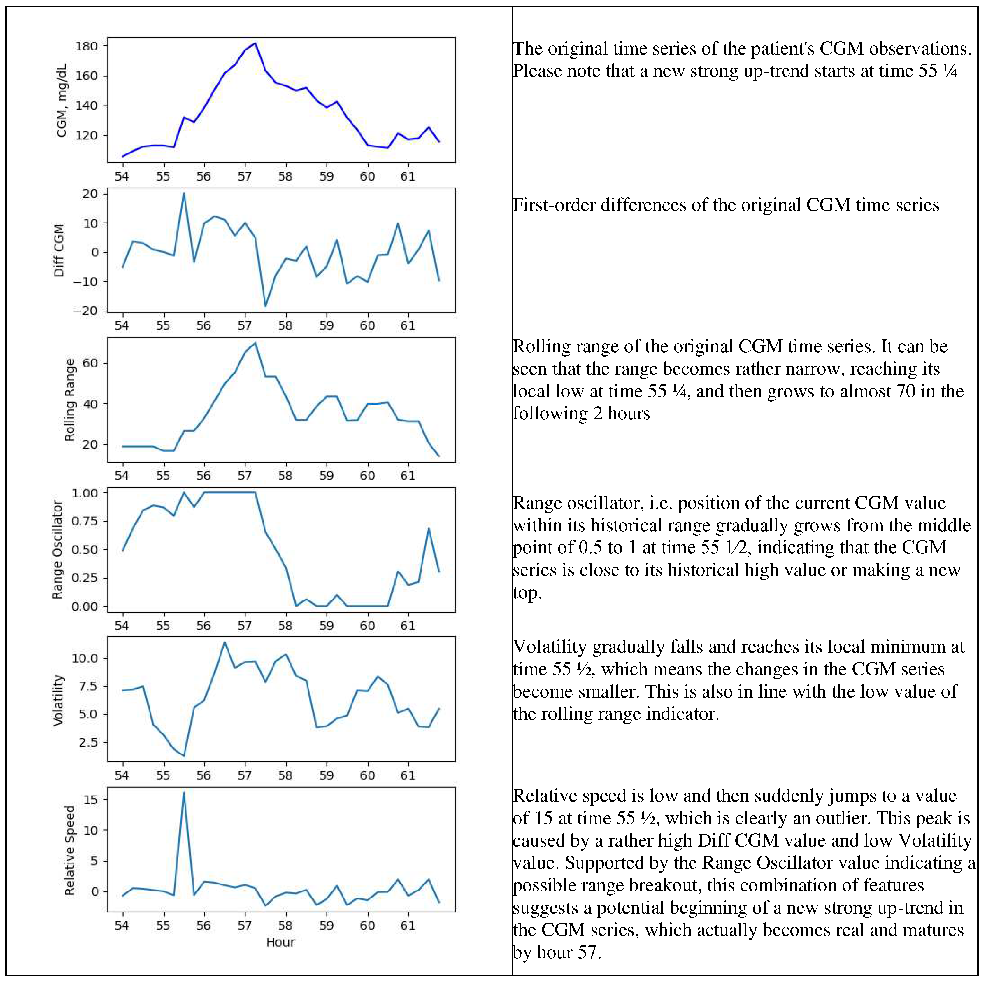 Preprints 84574 g003