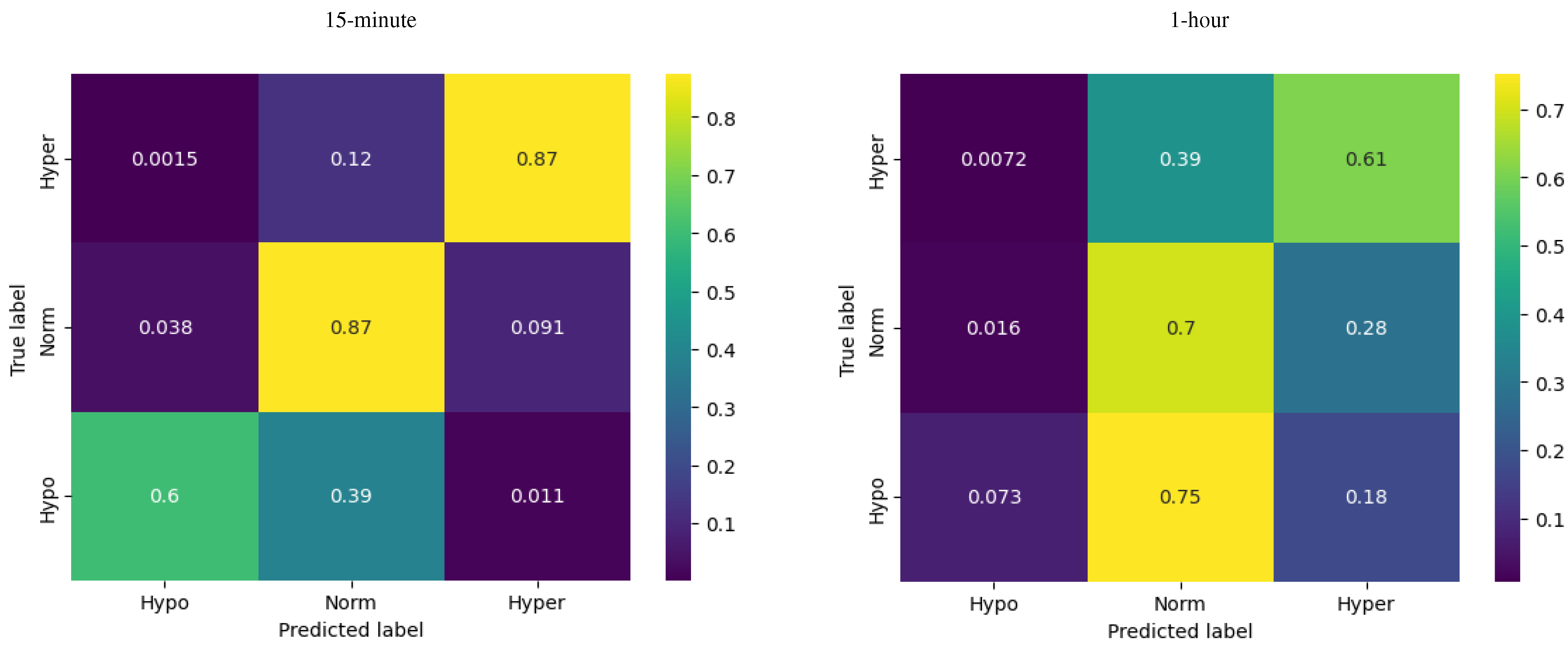 Preprints 84574 g004