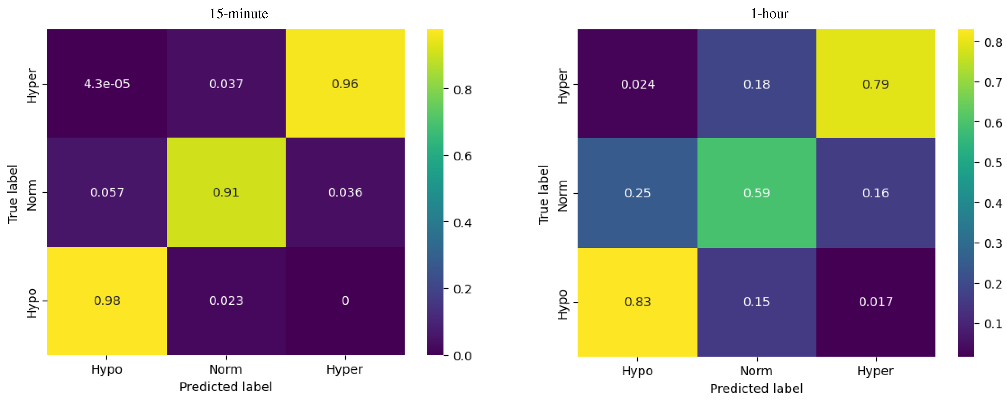 Preprints 84574 g005