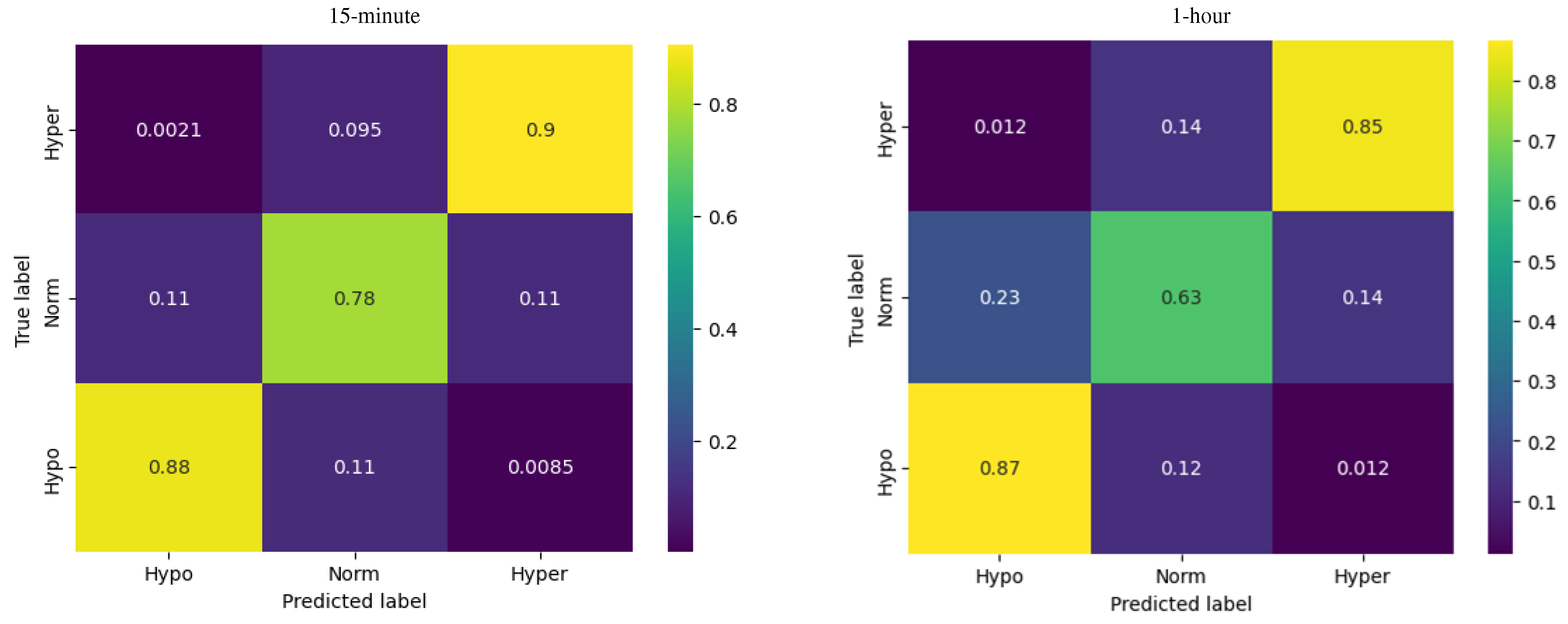 Preprints 84574 g006