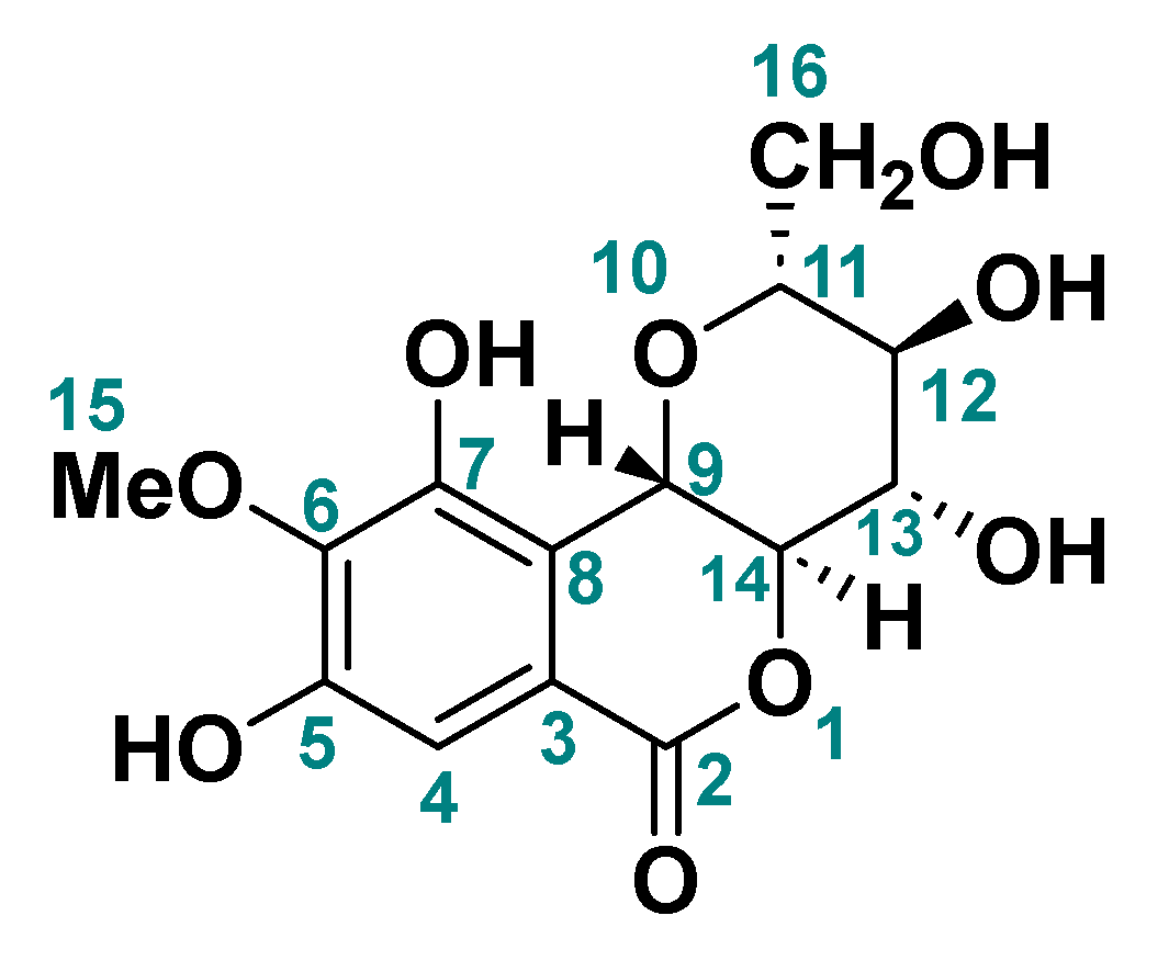 Preprints 79196 g001