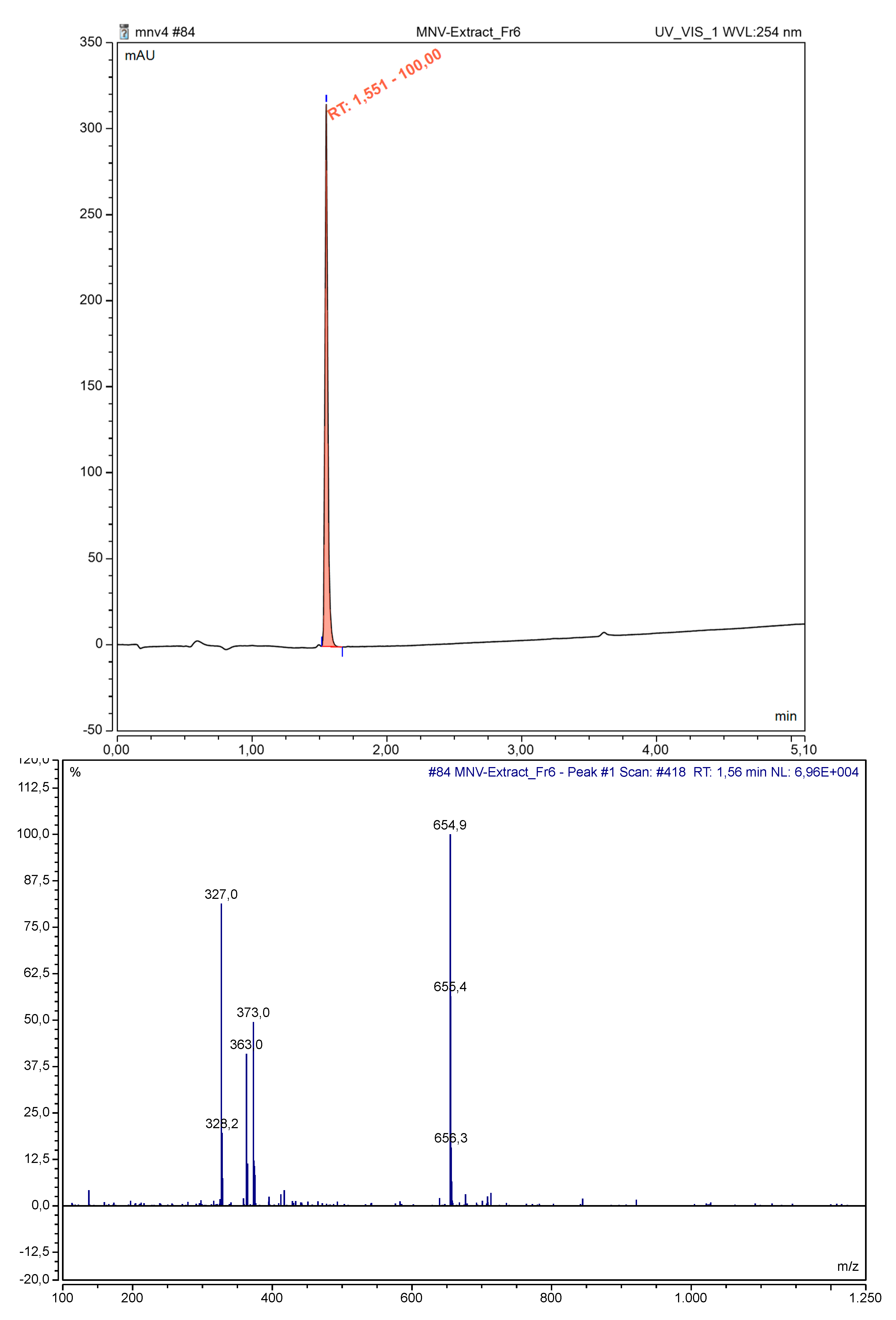 Preprints 79196 g002