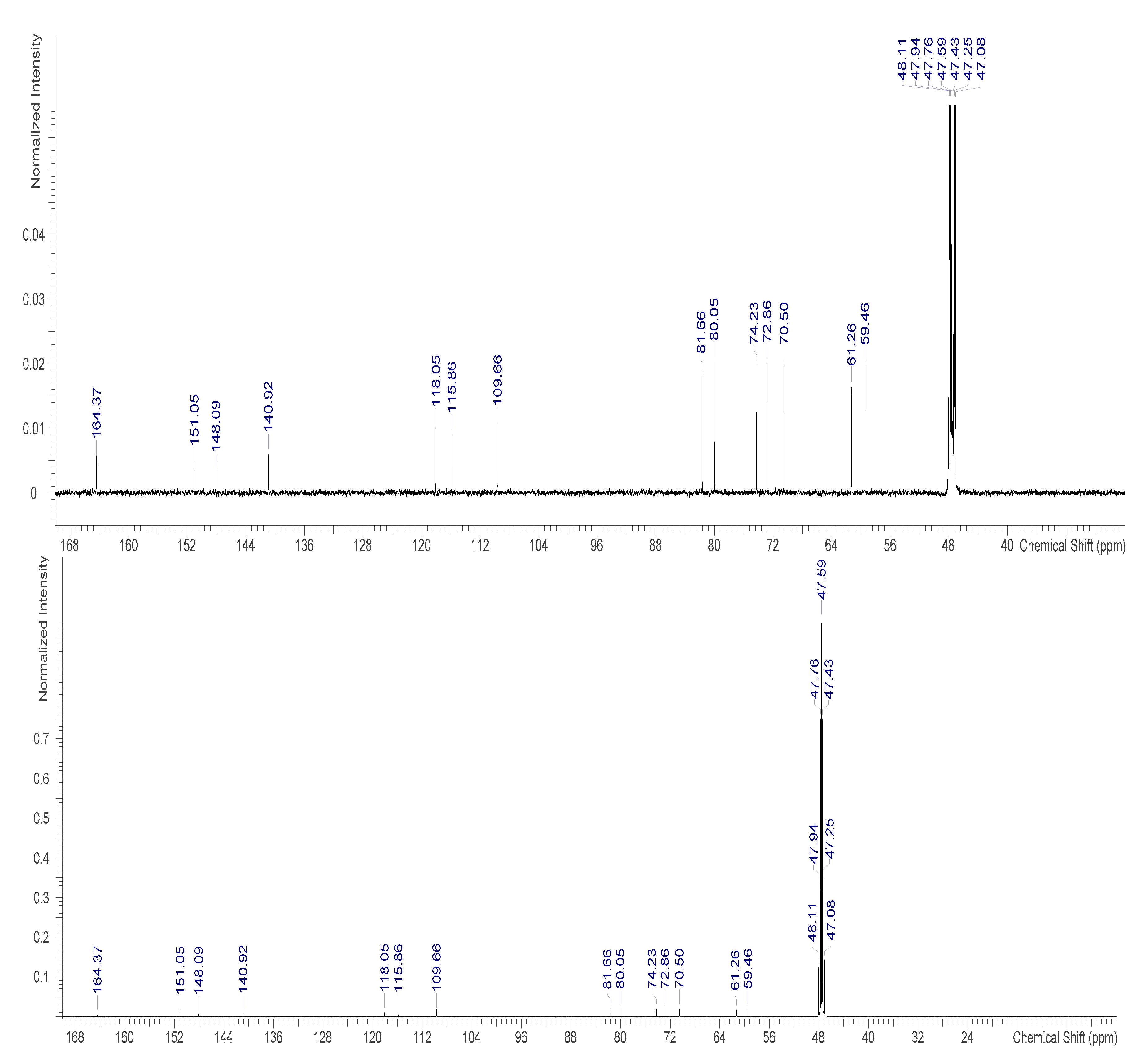 Preprints 79196 g003