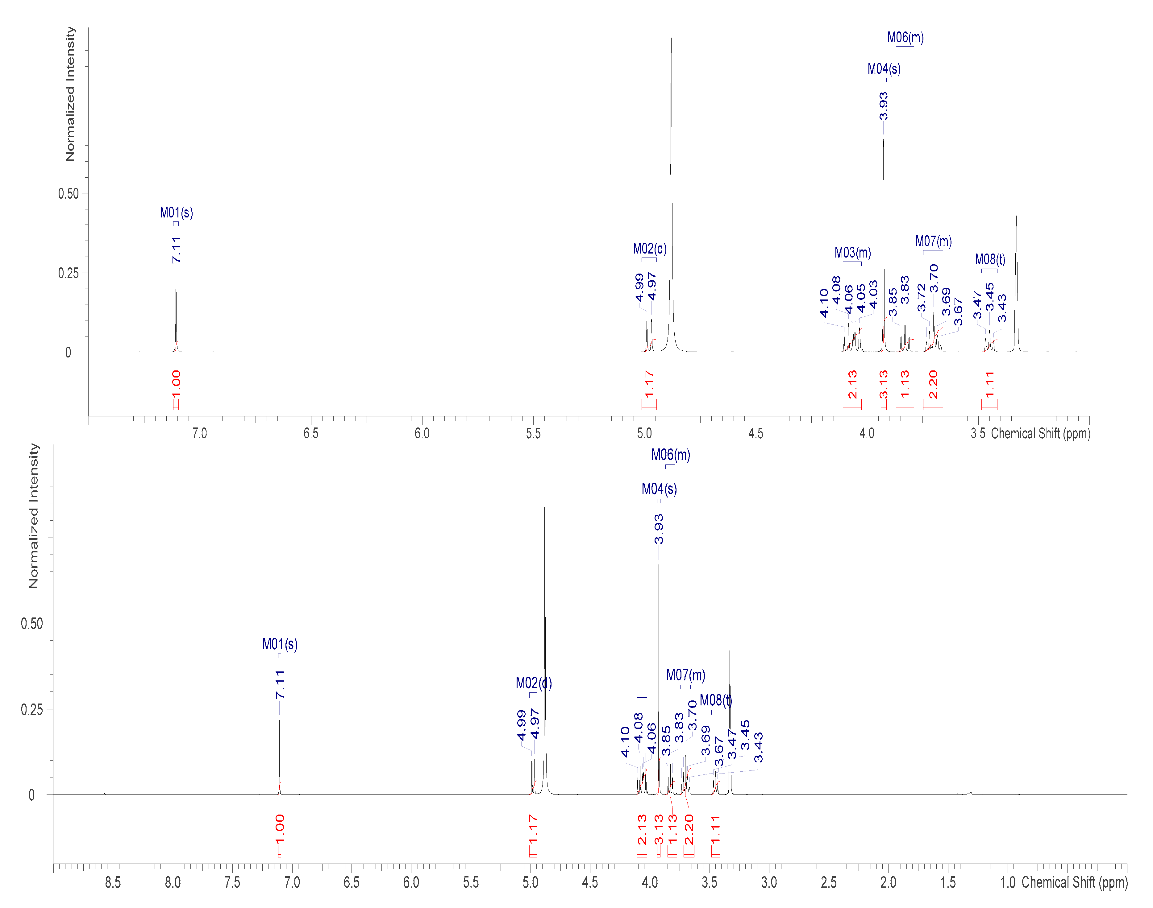 Preprints 79196 g004