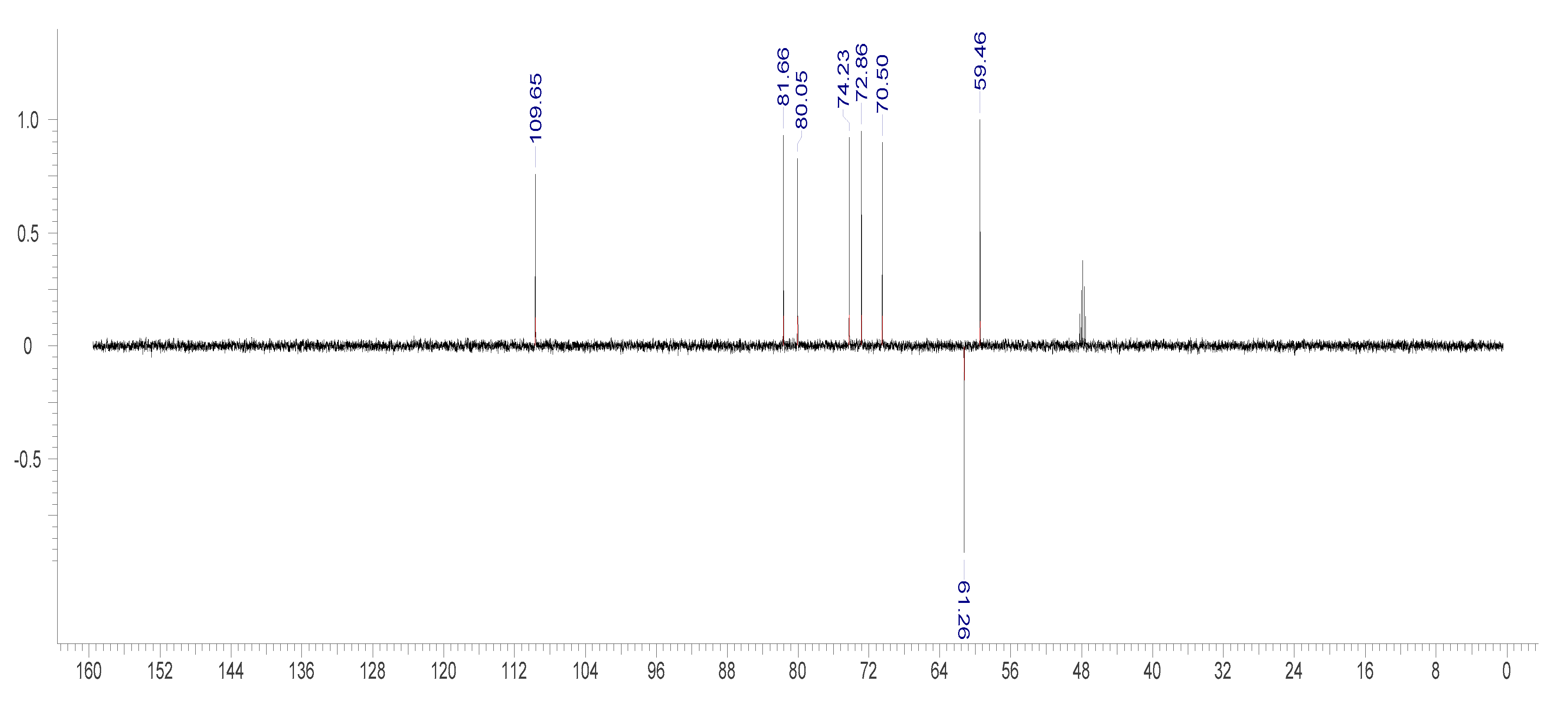 Preprints 79196 g005