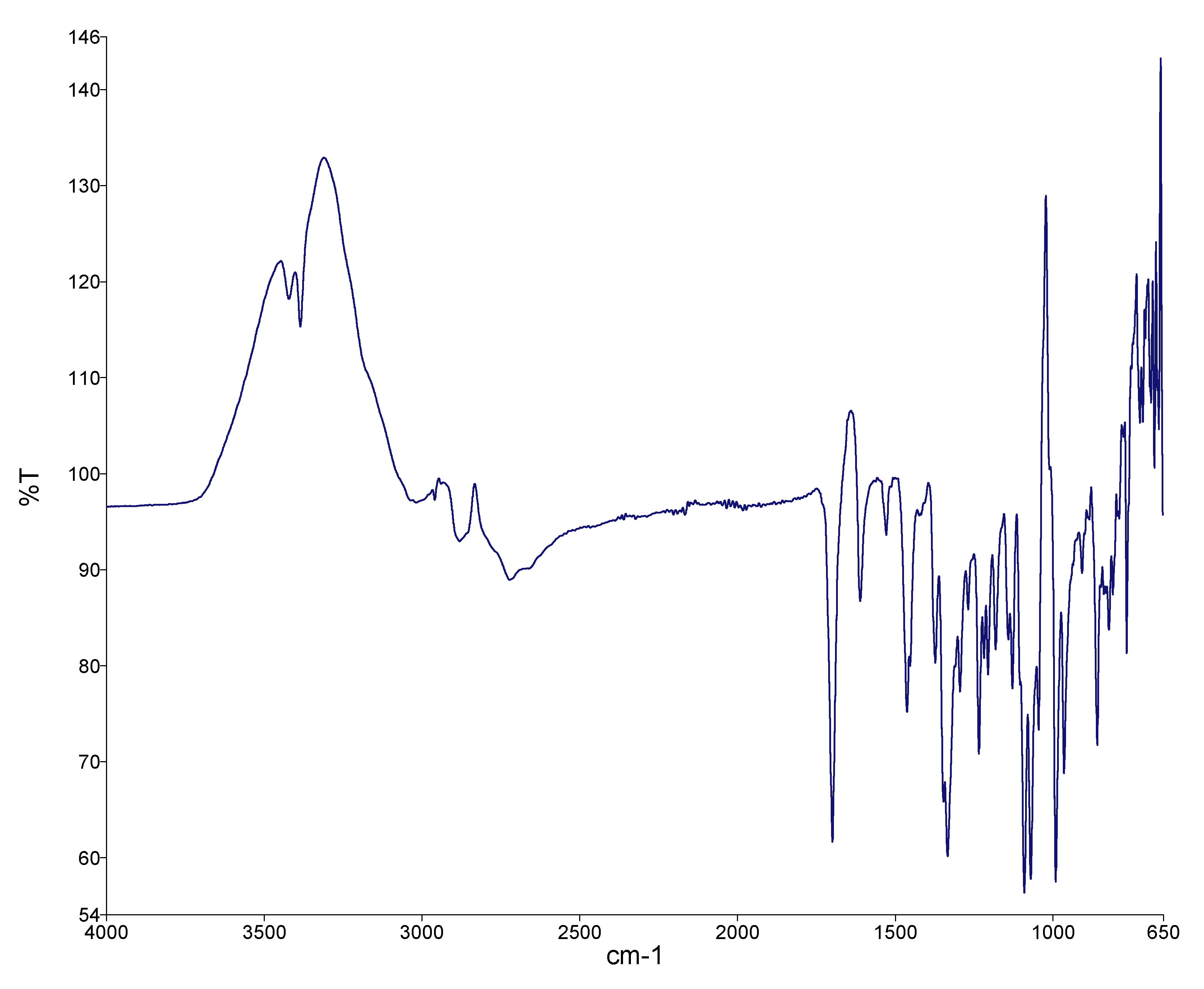 Preprints 79196 g006