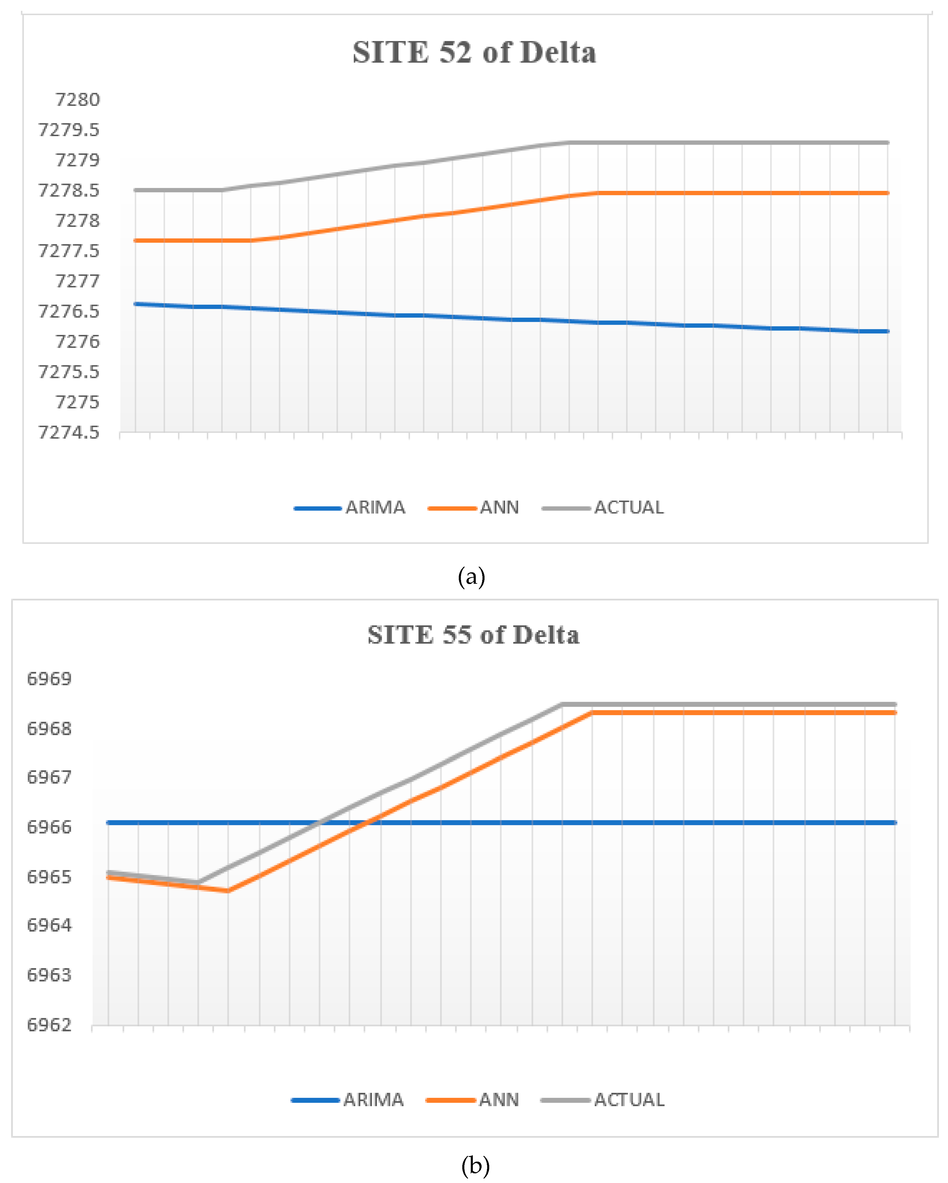 Preprints 75377 g003