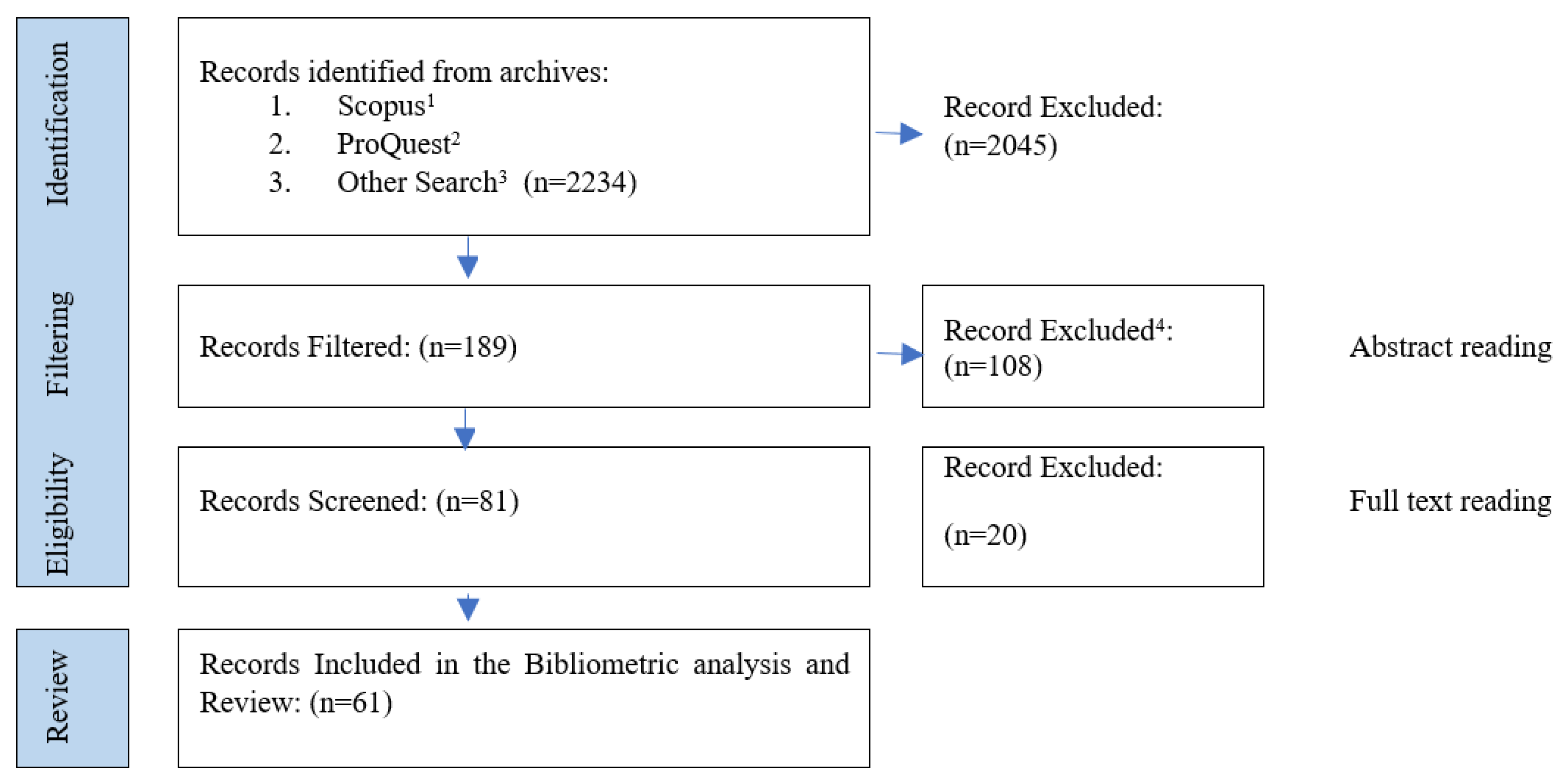 Preprints 105467 g001