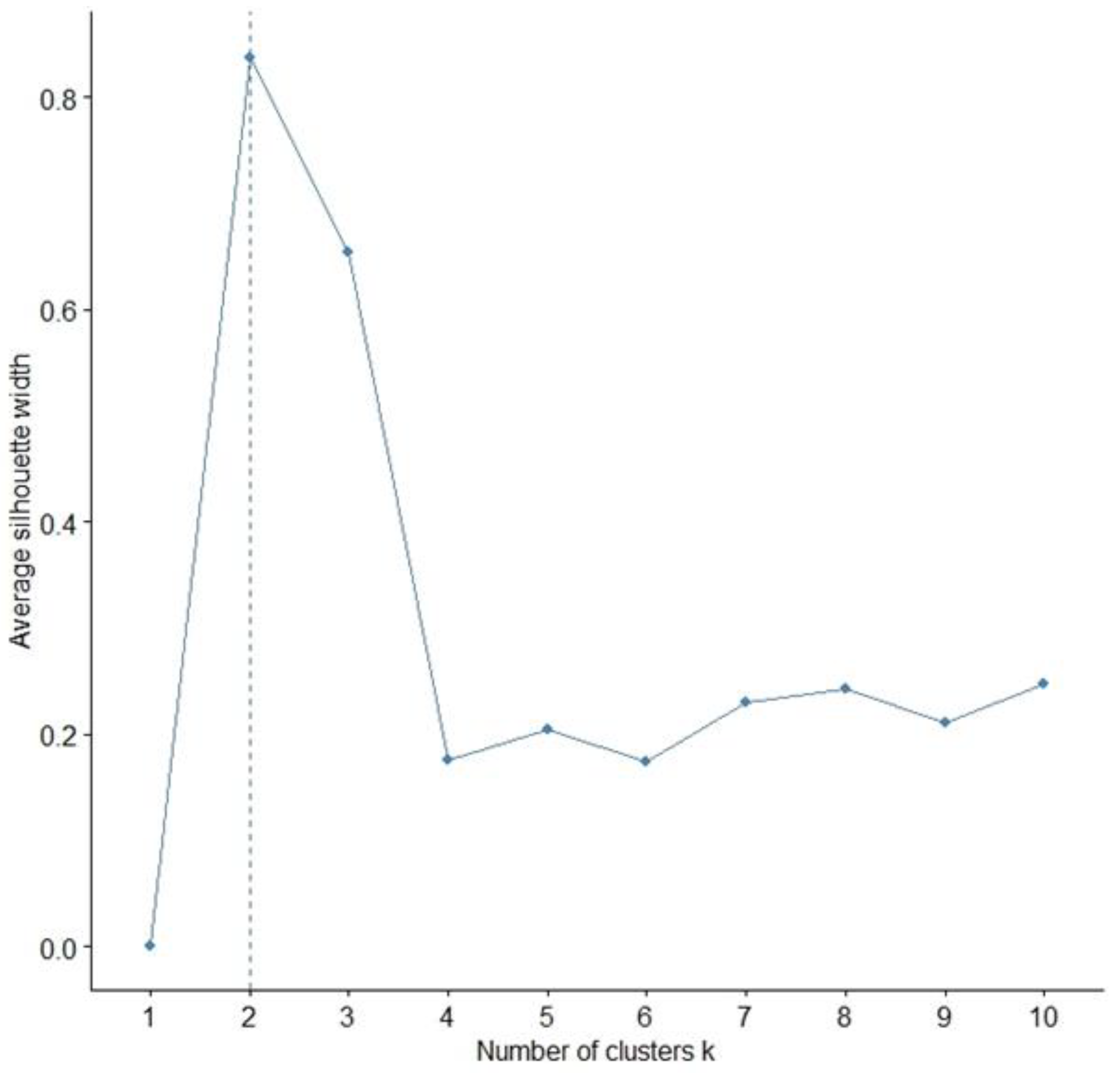 Preprints 105467 g003