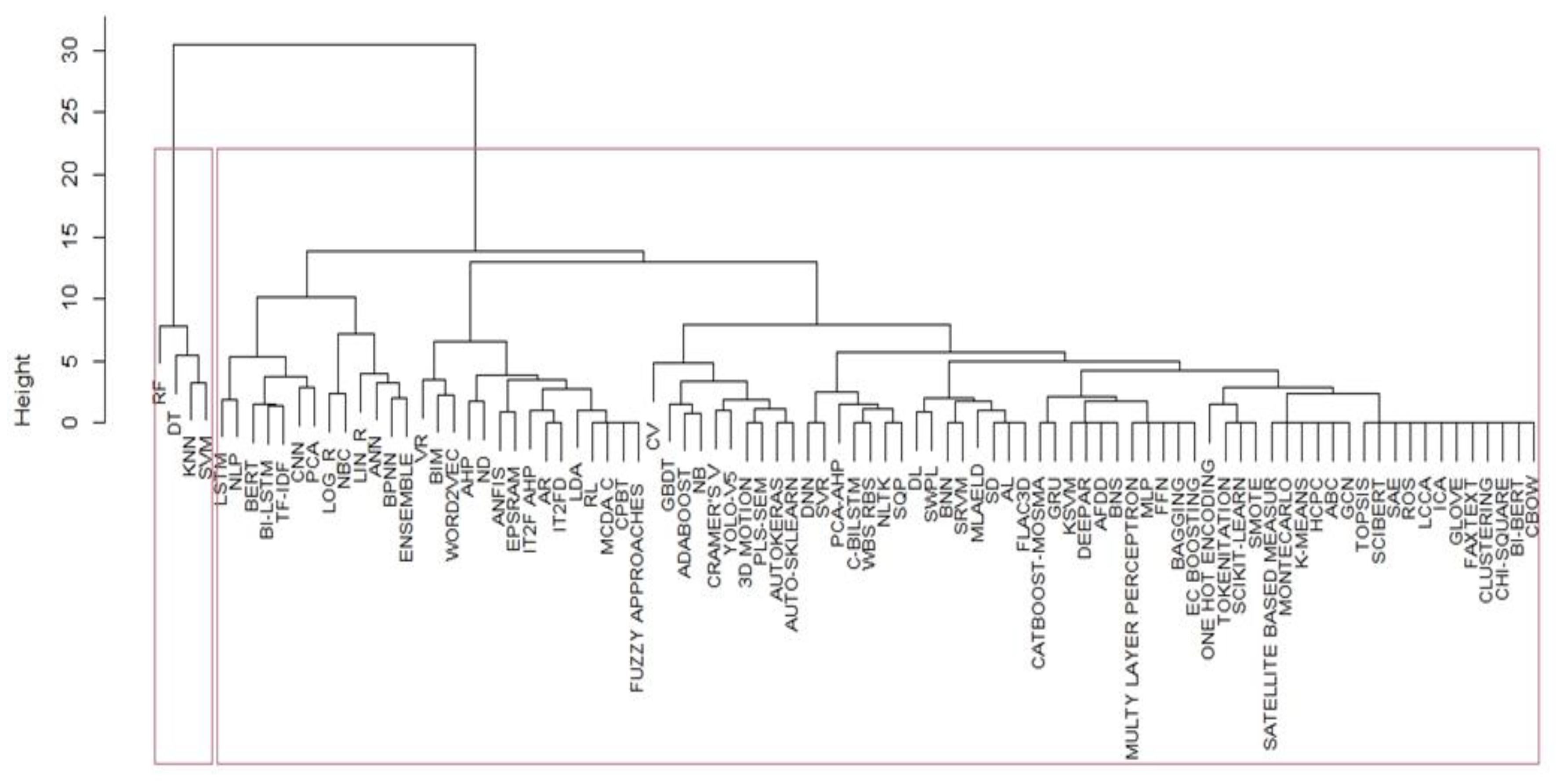 Preprints 105467 g004