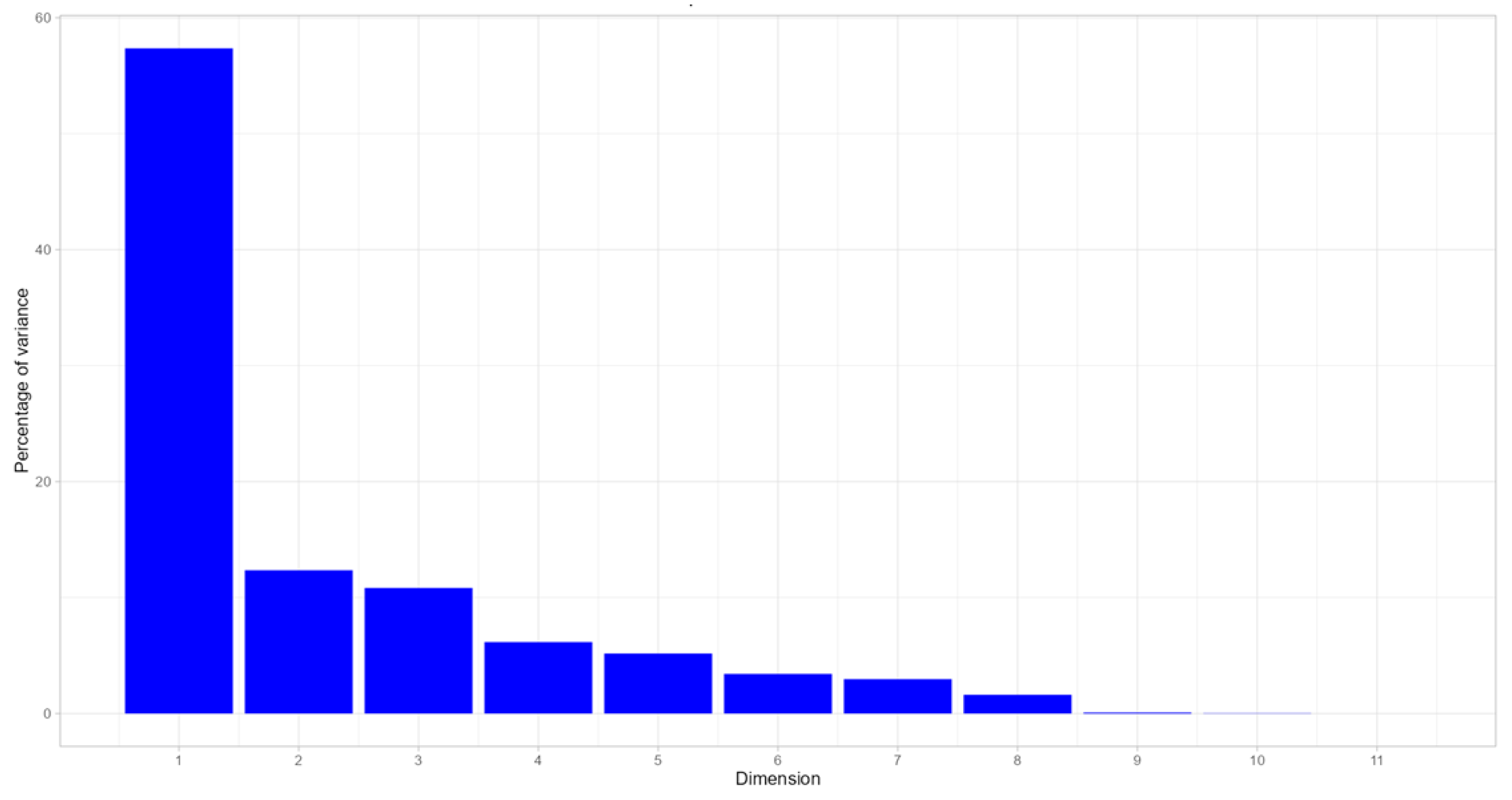 Preprints 105467 g005