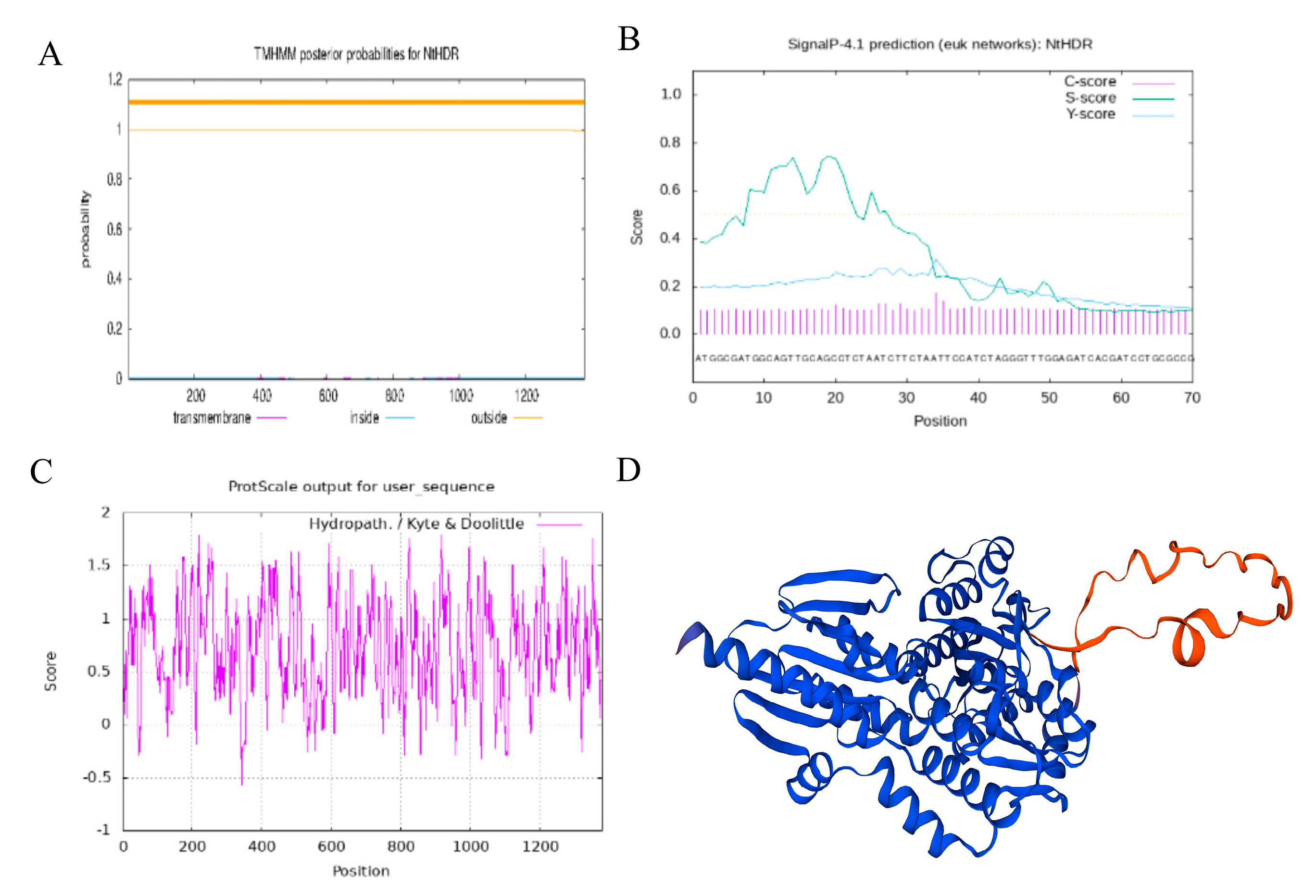 Preprints 79718 g002