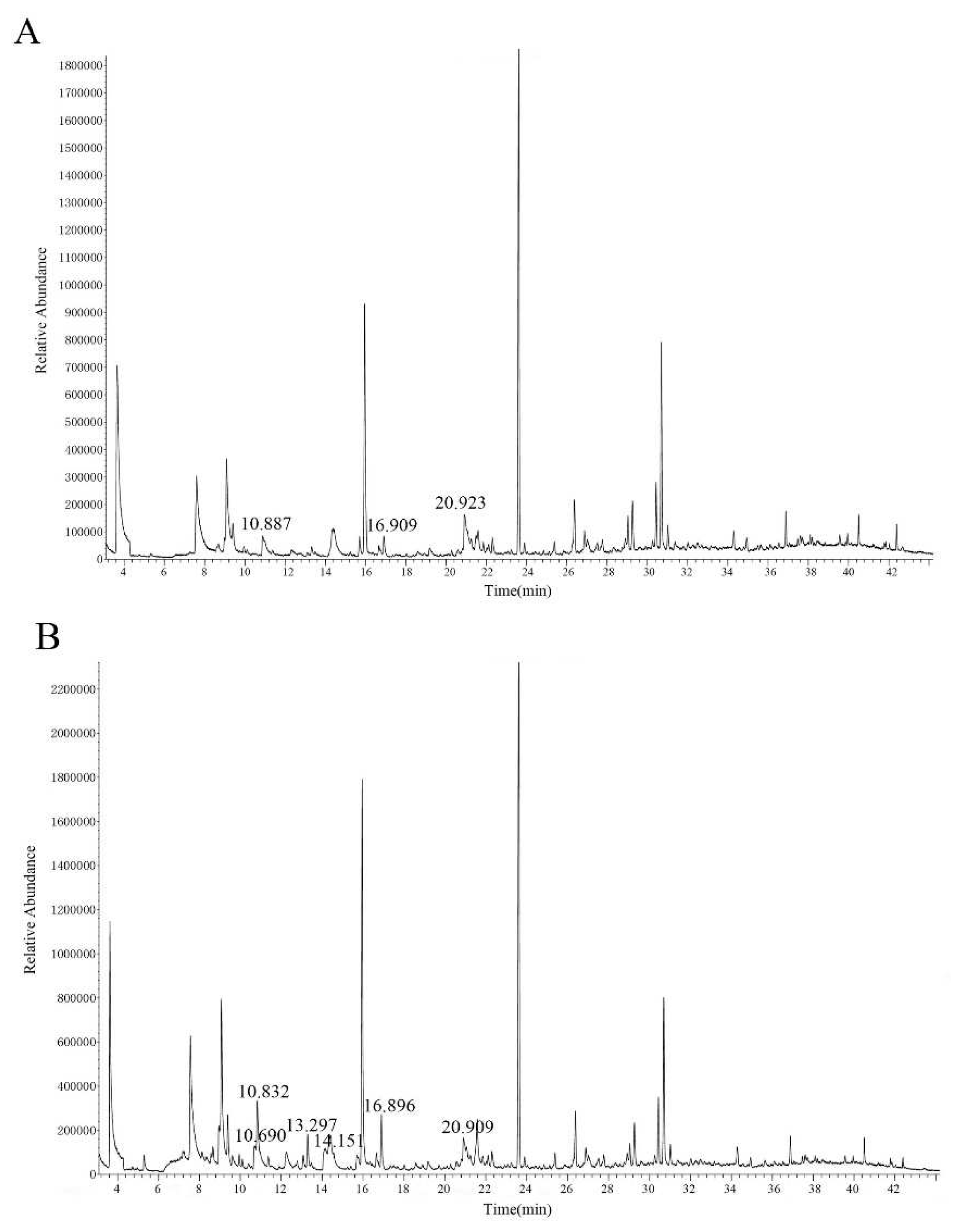 Preprints 79718 g009