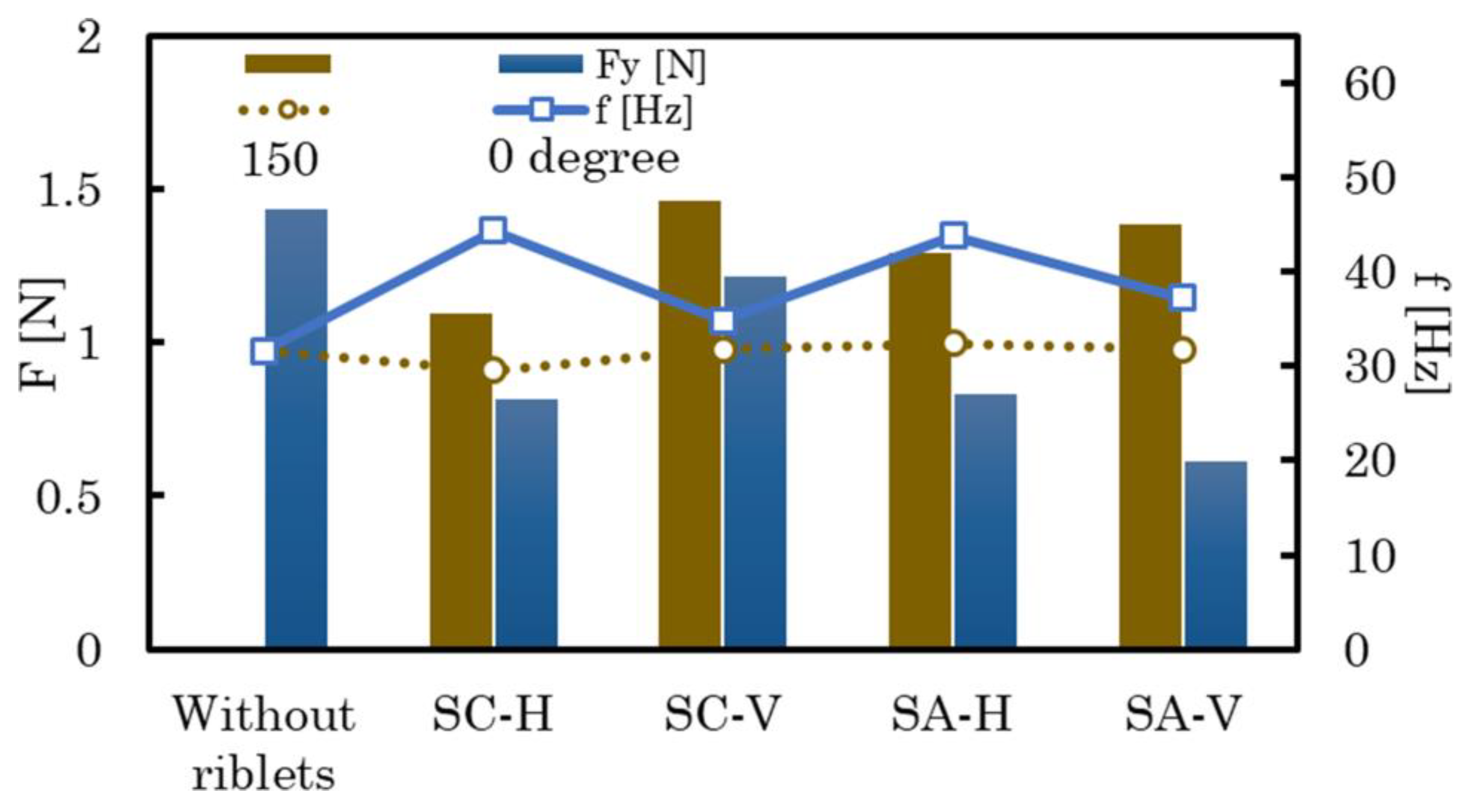 Preprints 95953 g011